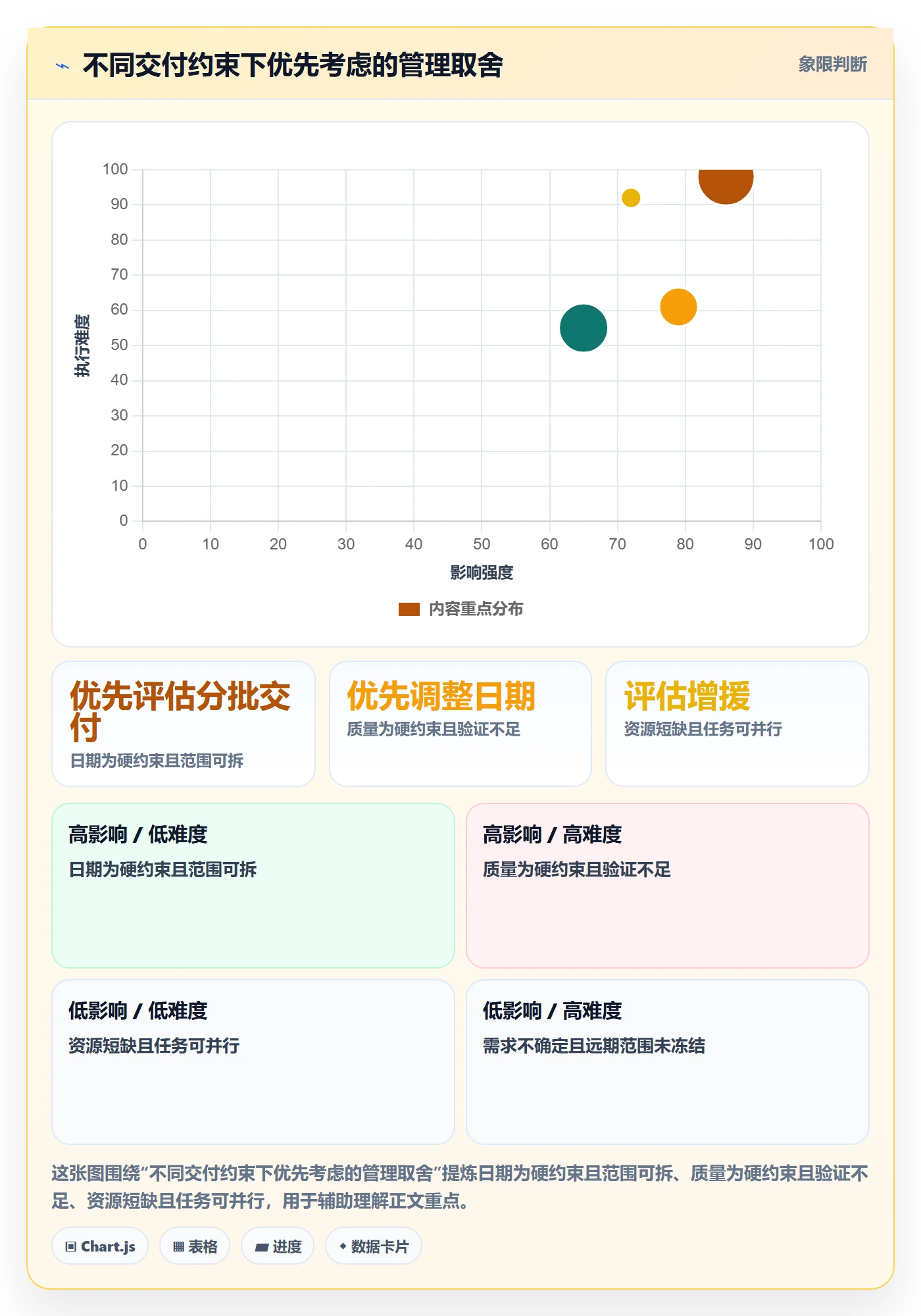 延期分析管理方法大全:项目经理延期管理制度设计落地清单