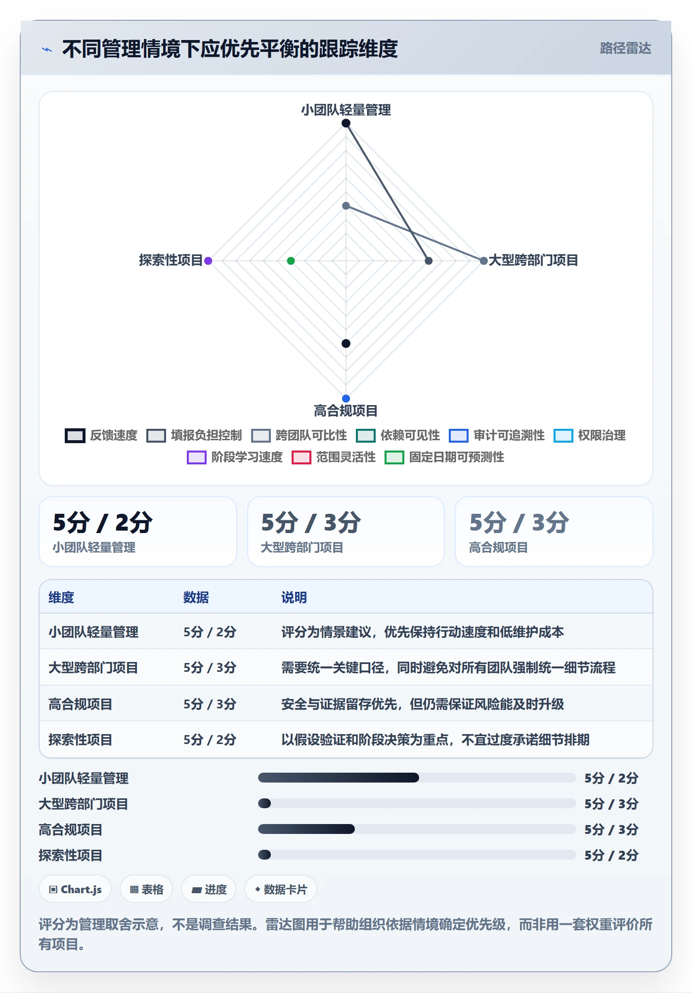 跟踪流程与规范：企业管理者进度跟踪最佳实践关键指标