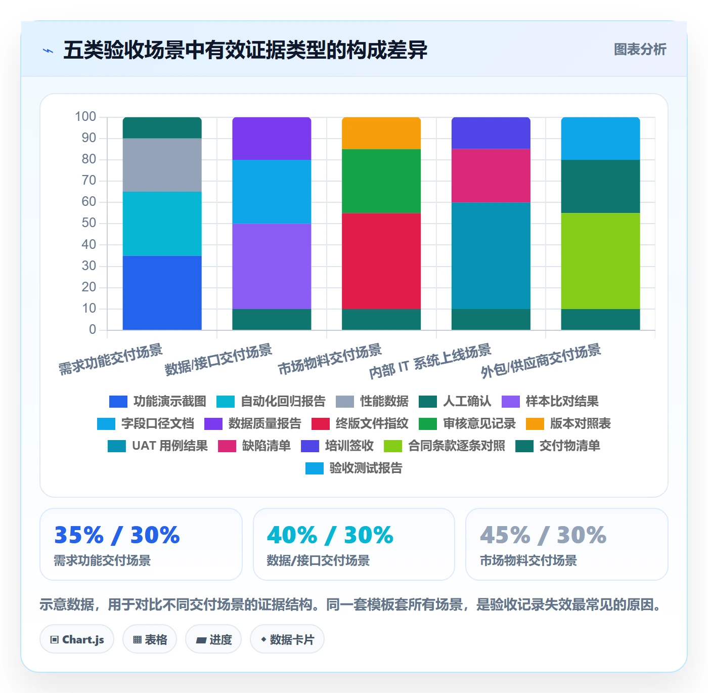 任务验收如何做好验收记录?跨部门团队最佳实践与操作步骤