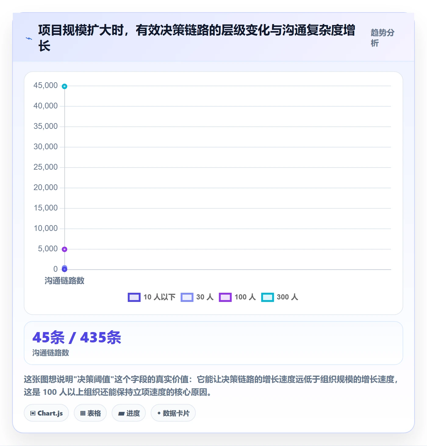 项目成员怎么做?项目成员制度设计:项目立项从0到1