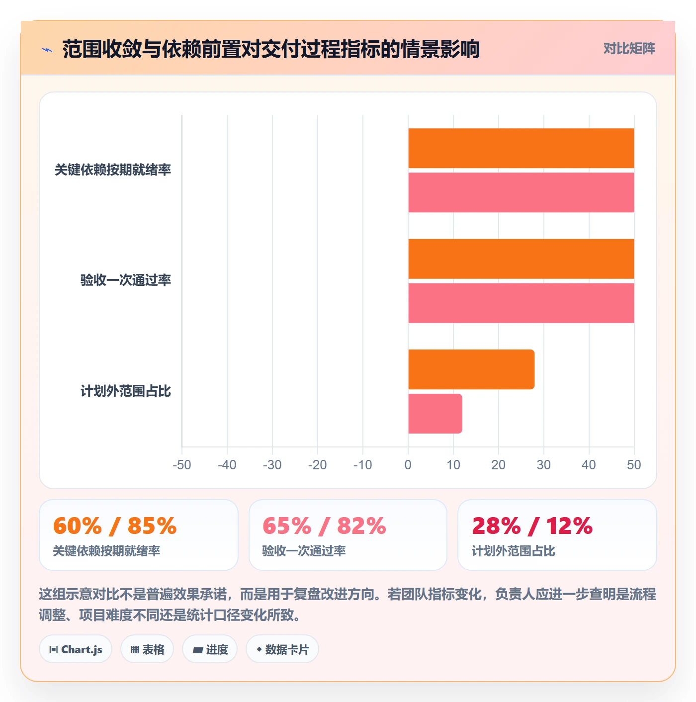 需求排期如何做好开发周期?项目负责人入门指南与操作步骤