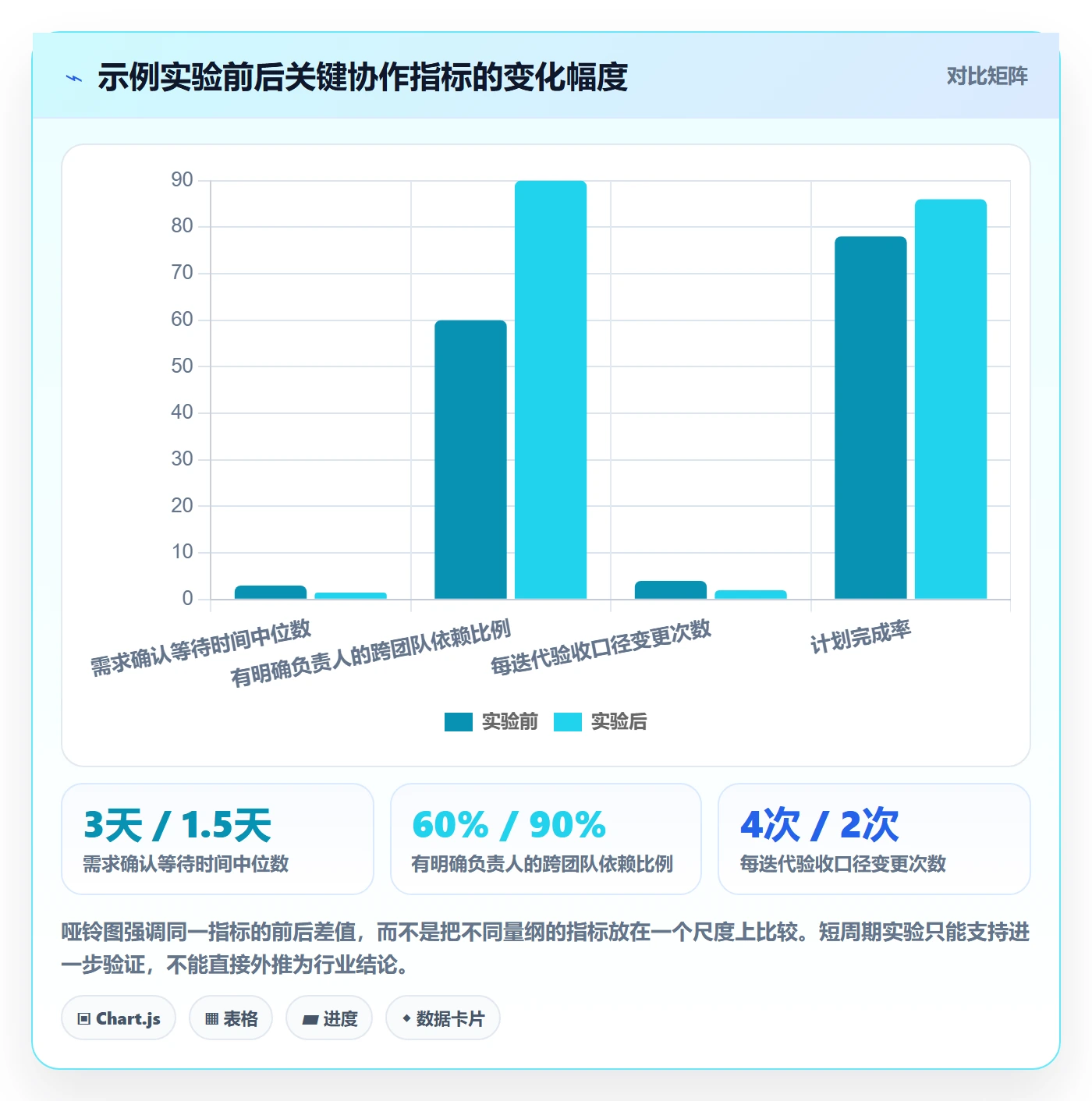 迭代复盘管理指南：企业管理者如何做好迭代管理，协同管理全流程