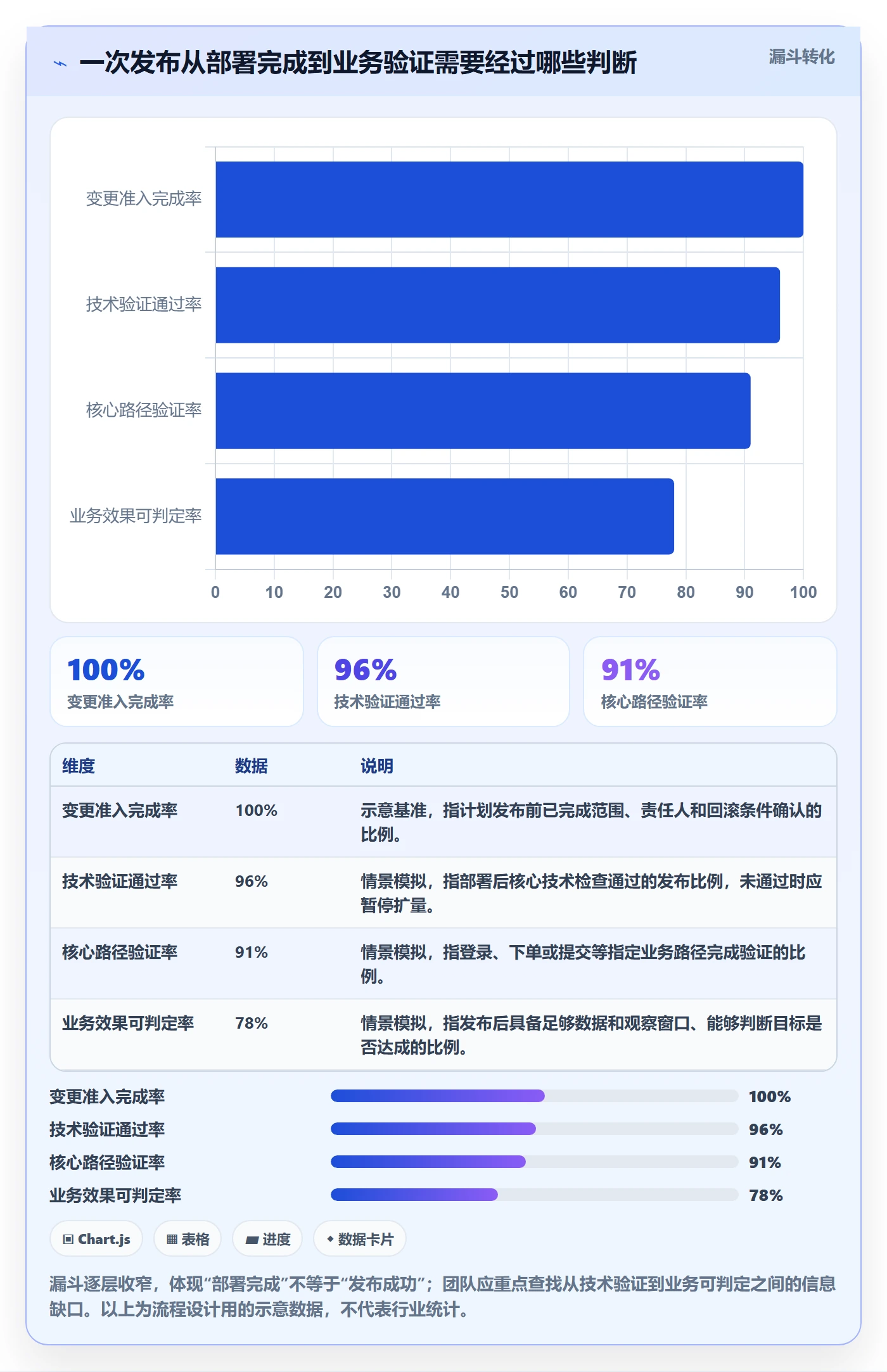 上线管理指南：项目成员如何做好发布管理，数据分析全流程