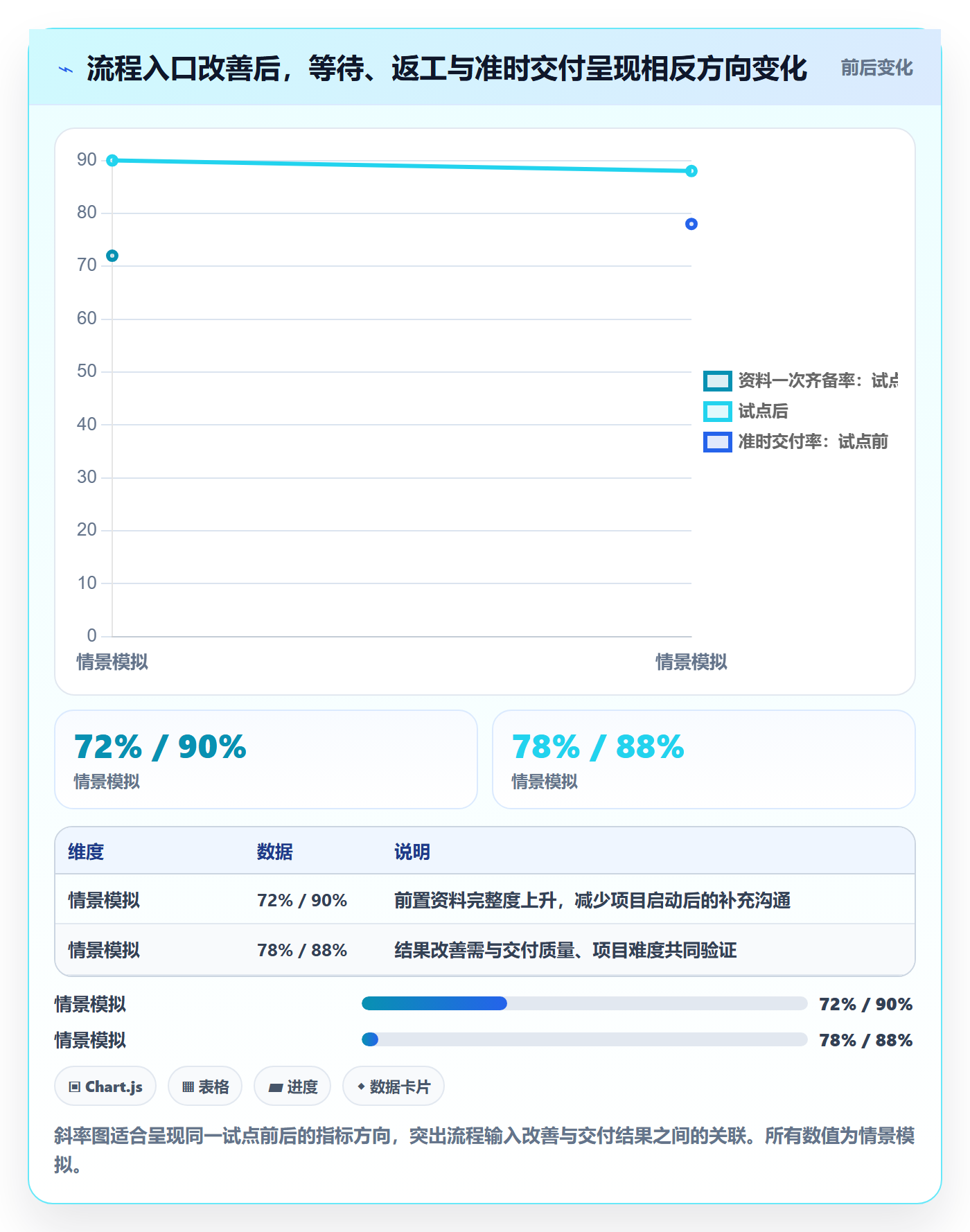 人力成本怎么做？管理层流程优化：成本管理从0到1