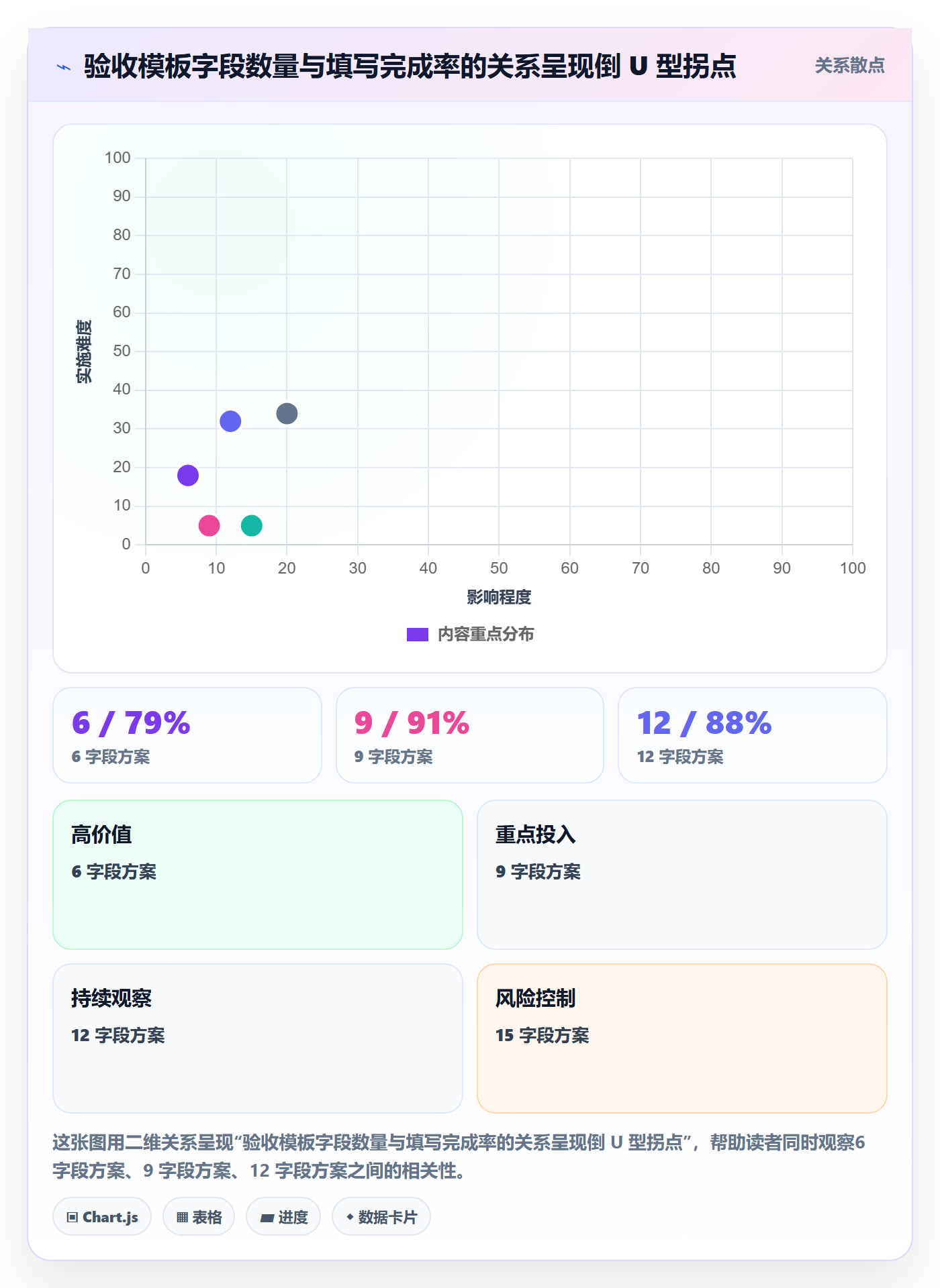 验收记录实操方法:企业管理者提升任务验收效率的流程优化方法与模板