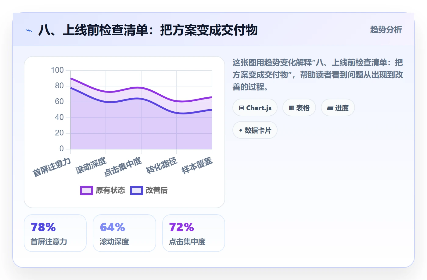 八、上线前检查清单:把方案变成交付物