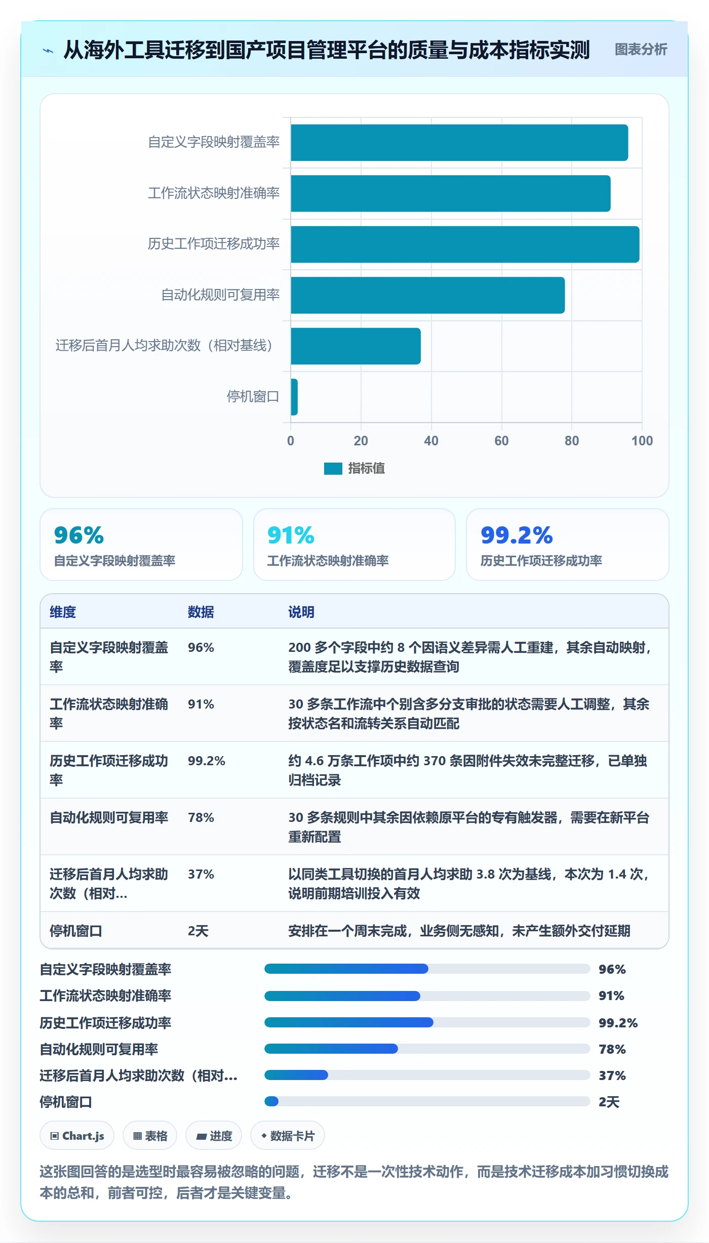 实际进度落地方案:项目负责人开展进度管理的效率提升案例解析
