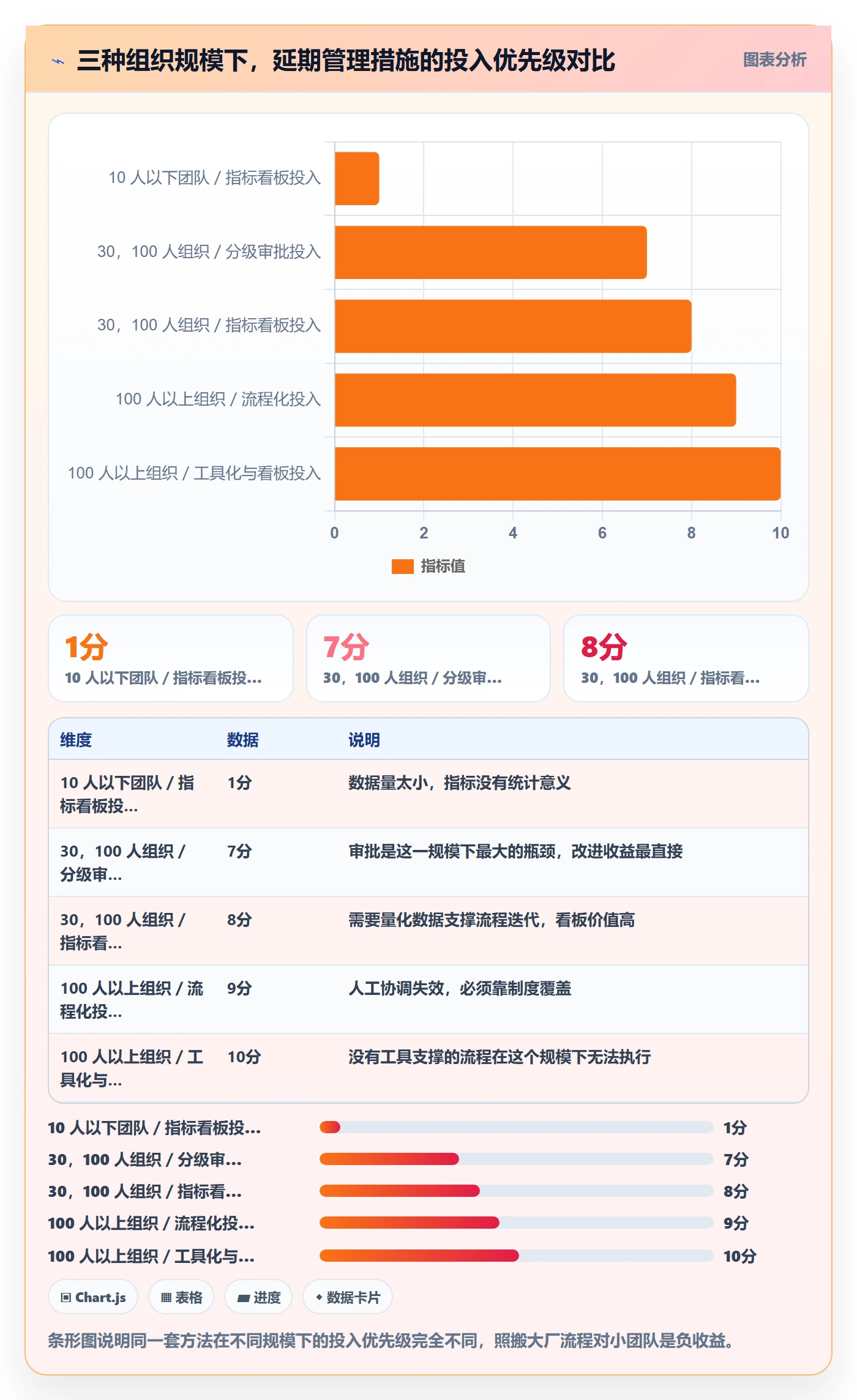 延期流程与规范:跨部门团队任务执行实操方法关键指标