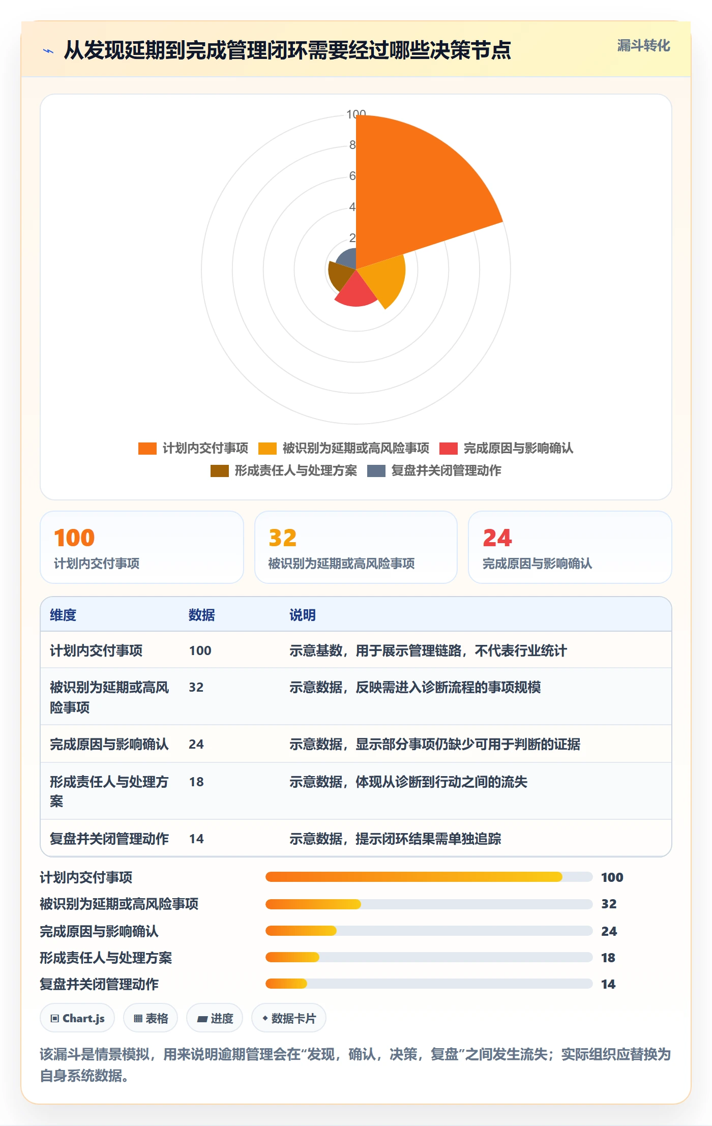 逾期管理方法大全：管理层延期管理数据分析落地清单