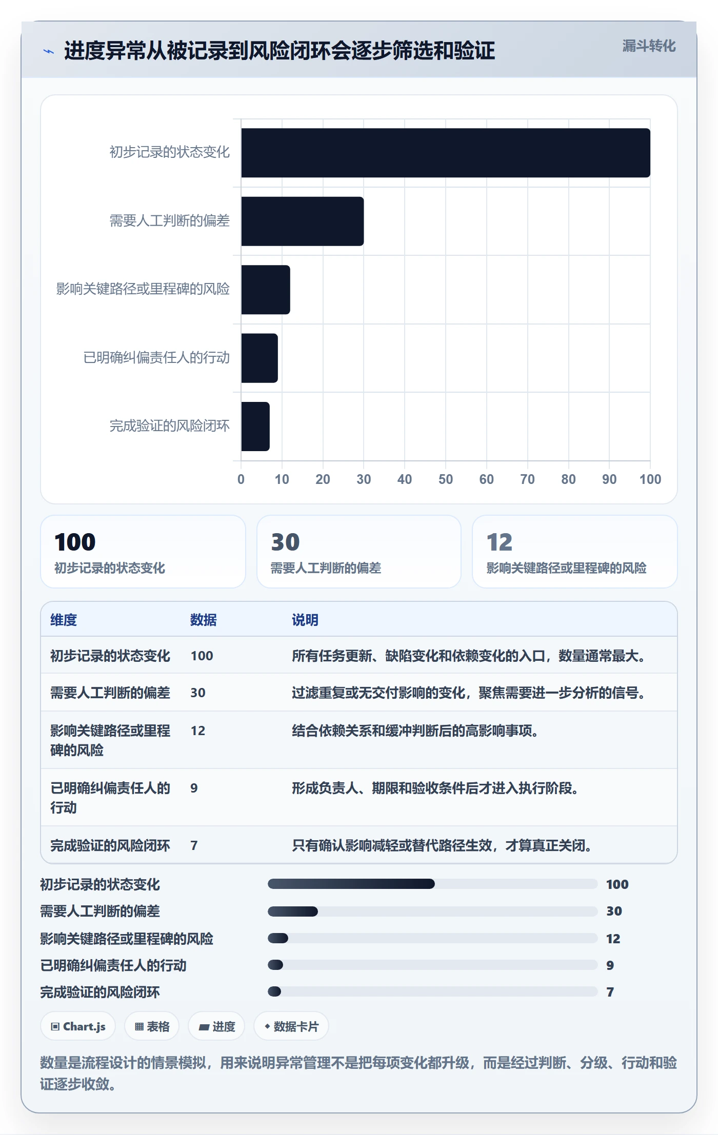 进度跟踪跟踪全流程:研发团队风险控制与一文讲清