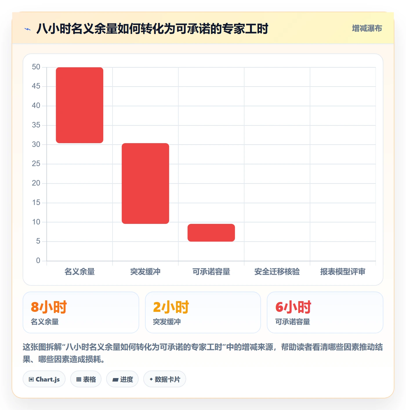 资源池管理方法大全:跨部门团队资源管理协同管理落地清单