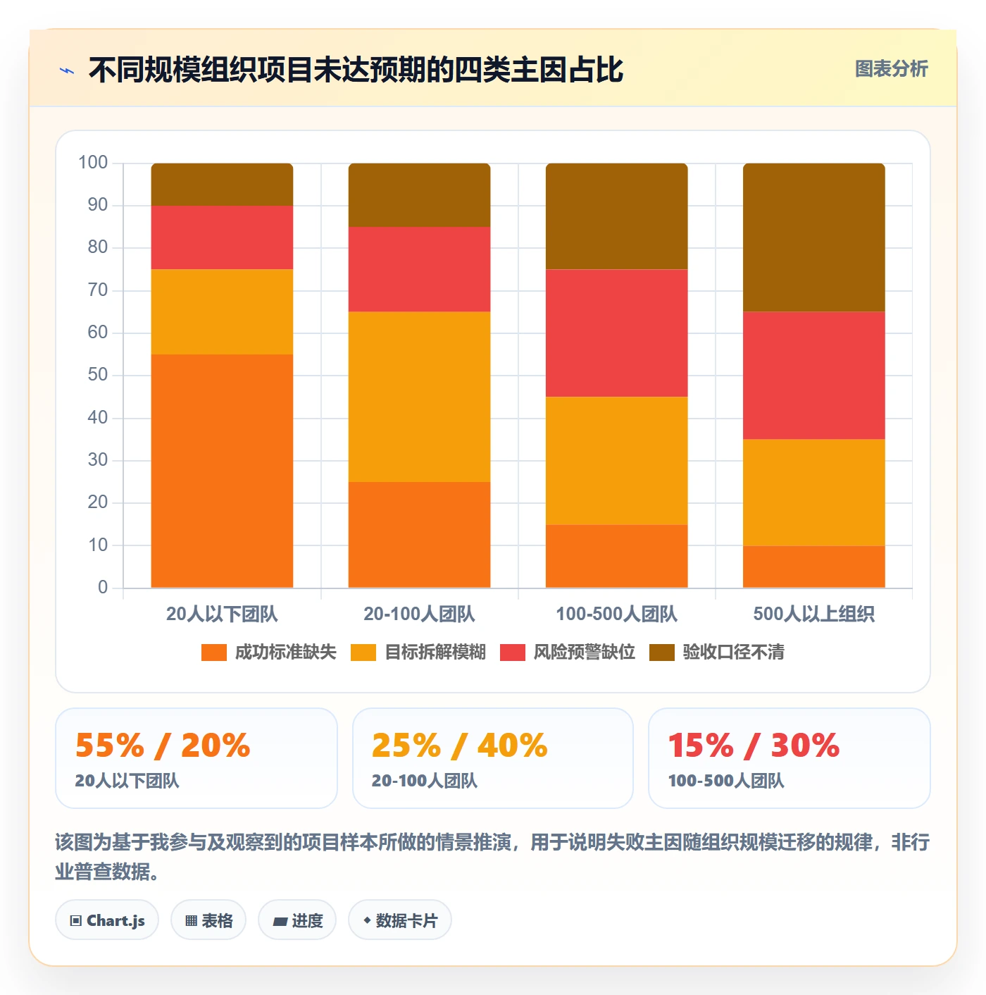成功标准管理方法大全:产品经理项目目标风险控制落地清单
