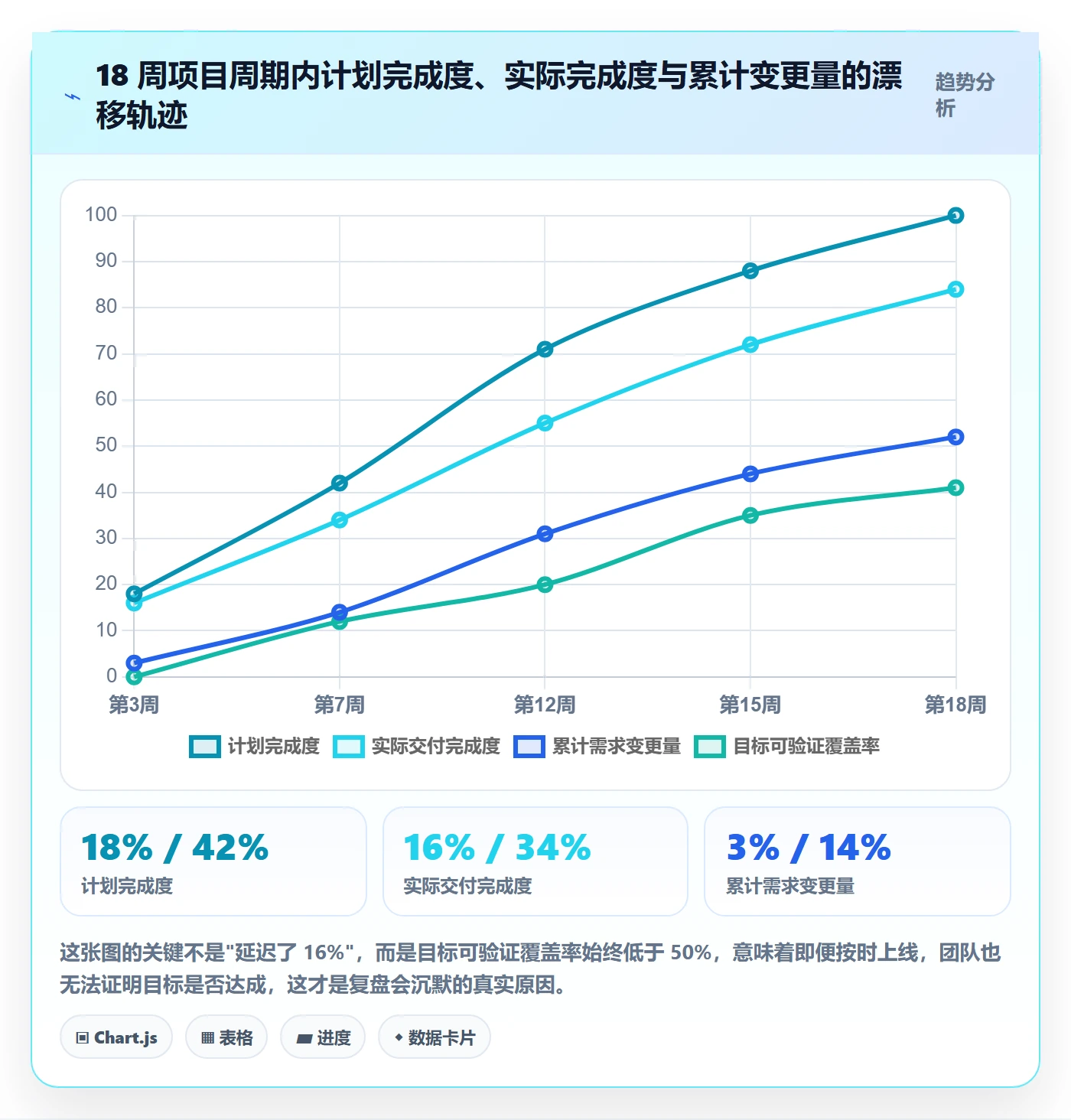 项目目标目标对齐教程:研发团队最佳实践,避坑指南