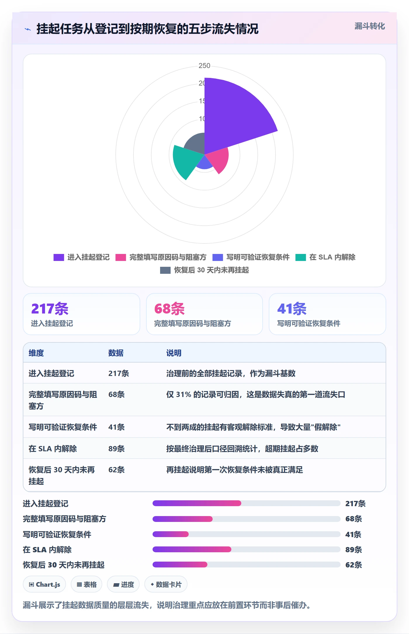 挂起管理方法大全:跨部门团队任务执行数据分析落地清单