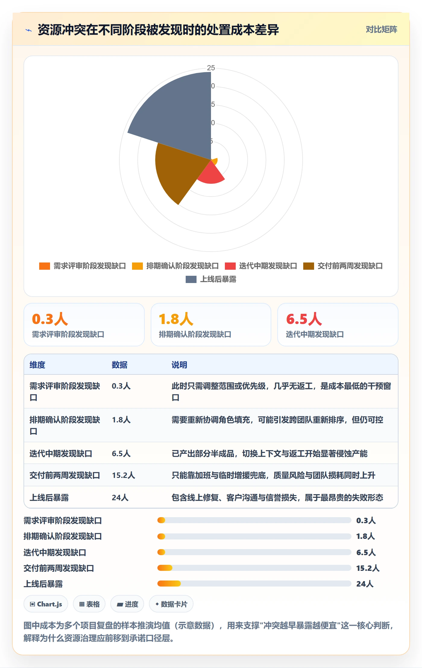 角色管理指南：项目负责人如何做好资源管理，效率提升全流程