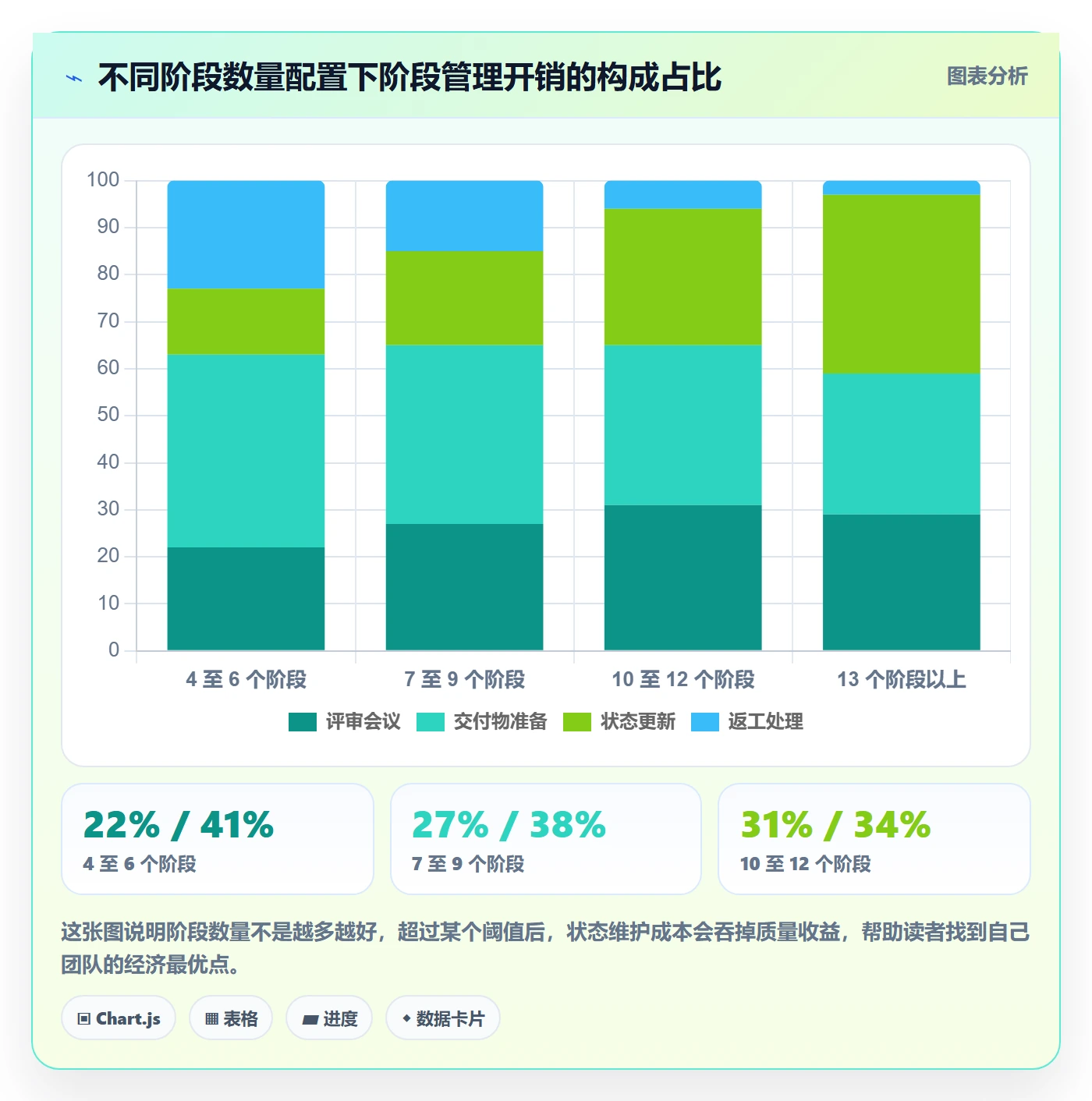 项目阶段最佳实践:项目成员项目阶段落地方案,常见问题