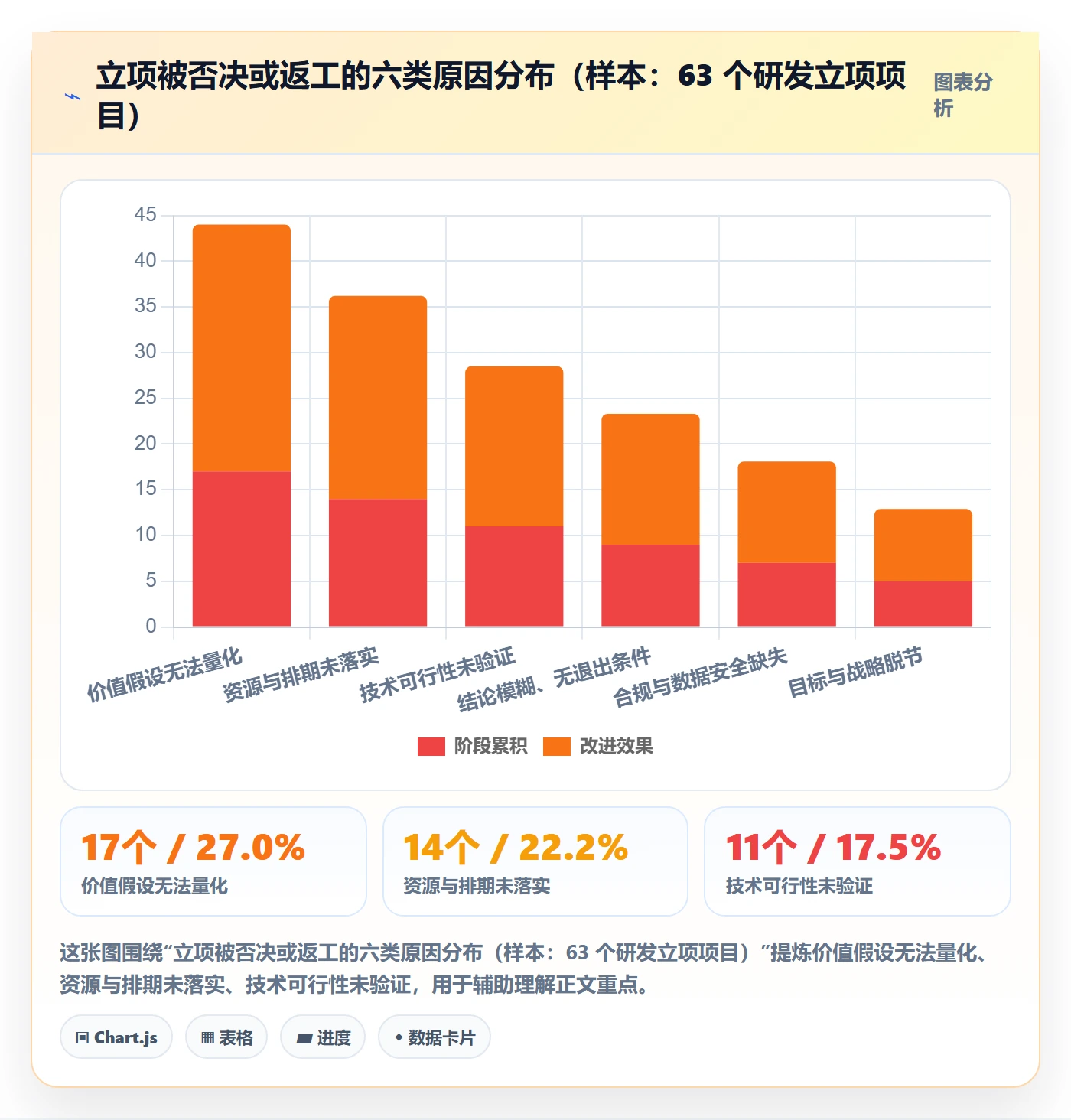 立项审批最佳实践:研发团队项目立项协同管理,常见问题