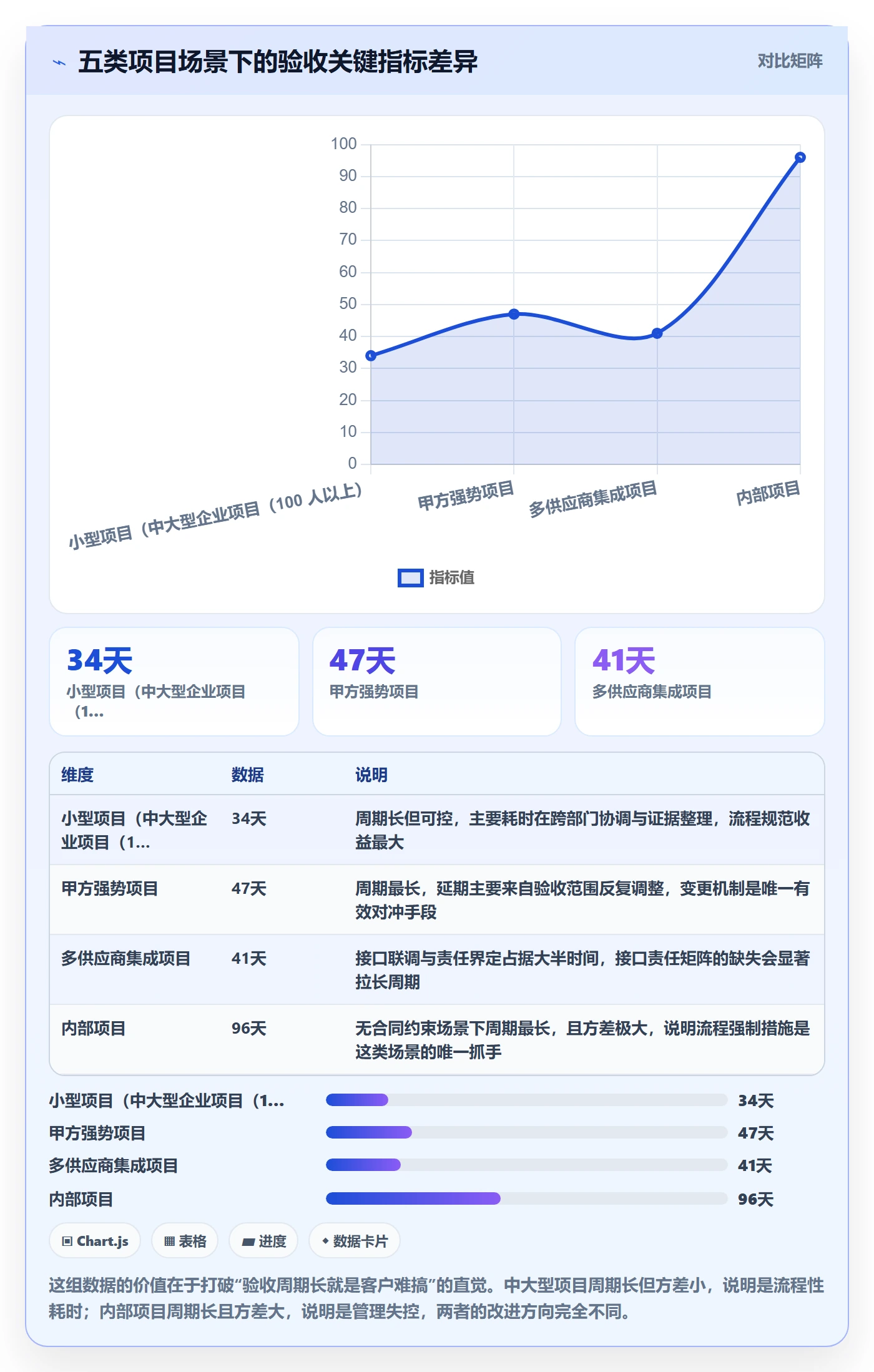 验收怎么做？实施团队最佳实践：任务验收从0到1