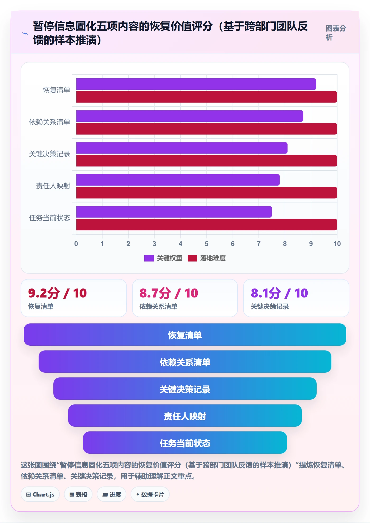 暂停管理指南:跨部门团队如何做好任务执行,最佳实践全流程