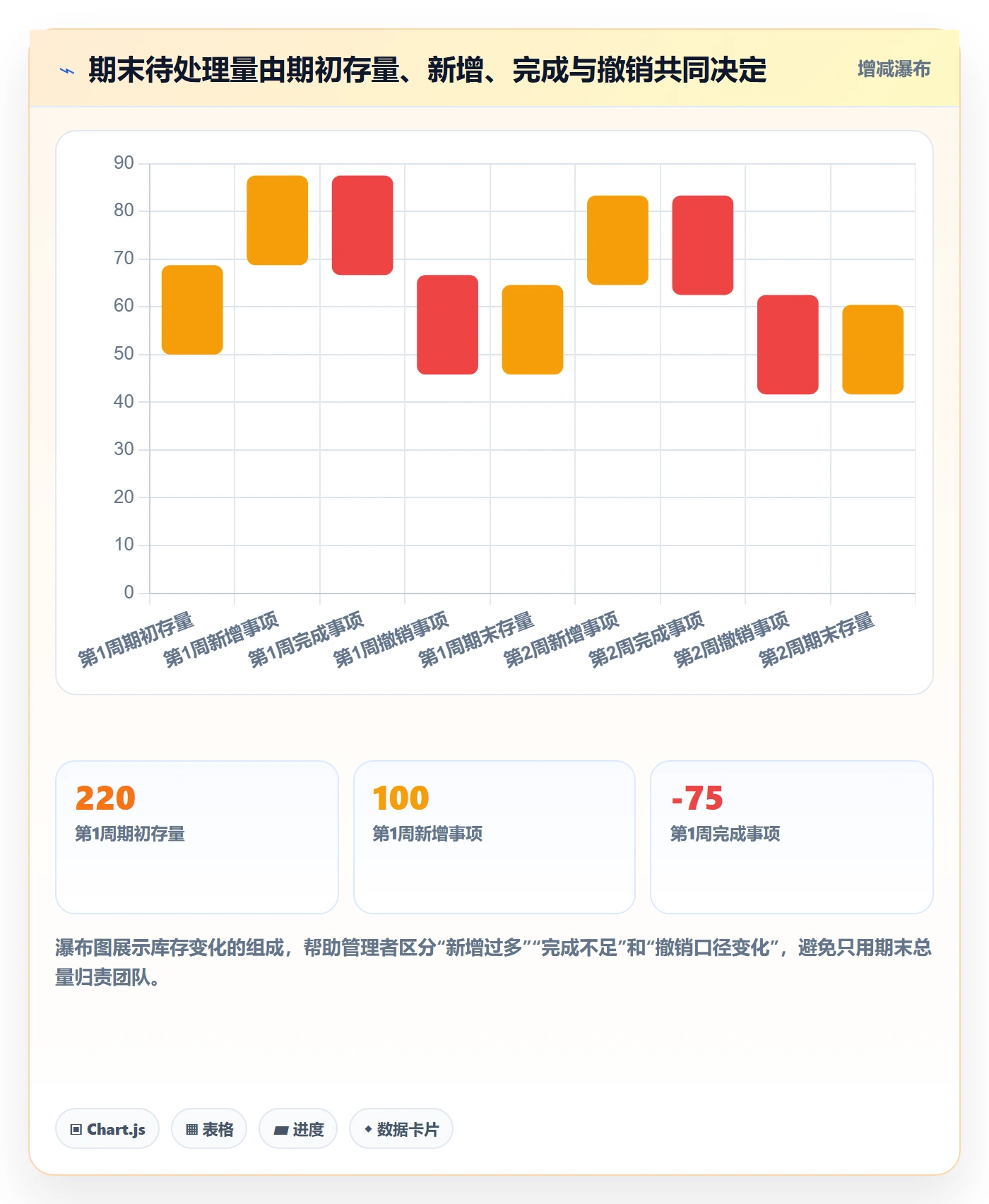 待处理流程与规范:企业管理者看板流程优化关键指标