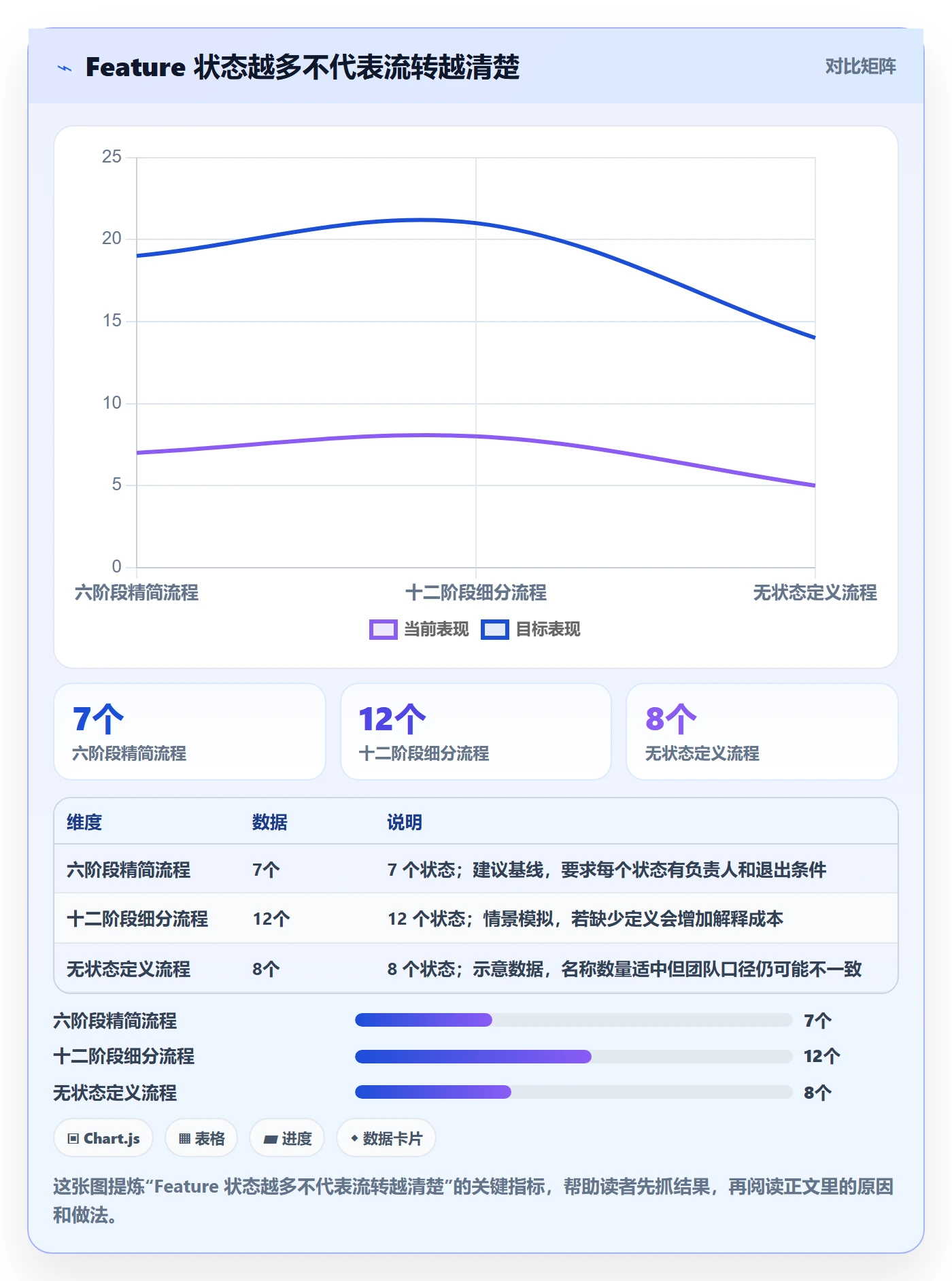 产品需求如何做好Feature？产品经理制度设计与操作步骤