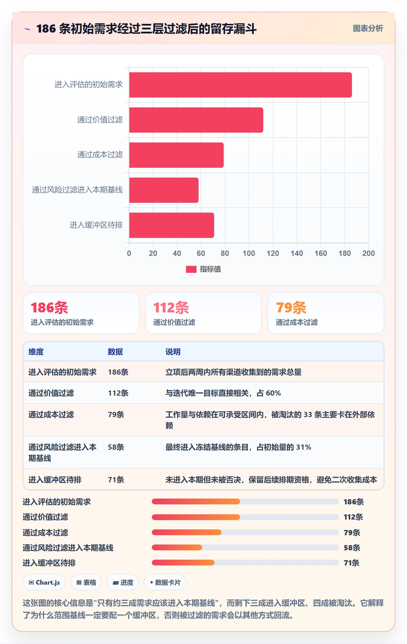 范围落地方案:项目负责人开展项目范围的流程优化案例解析