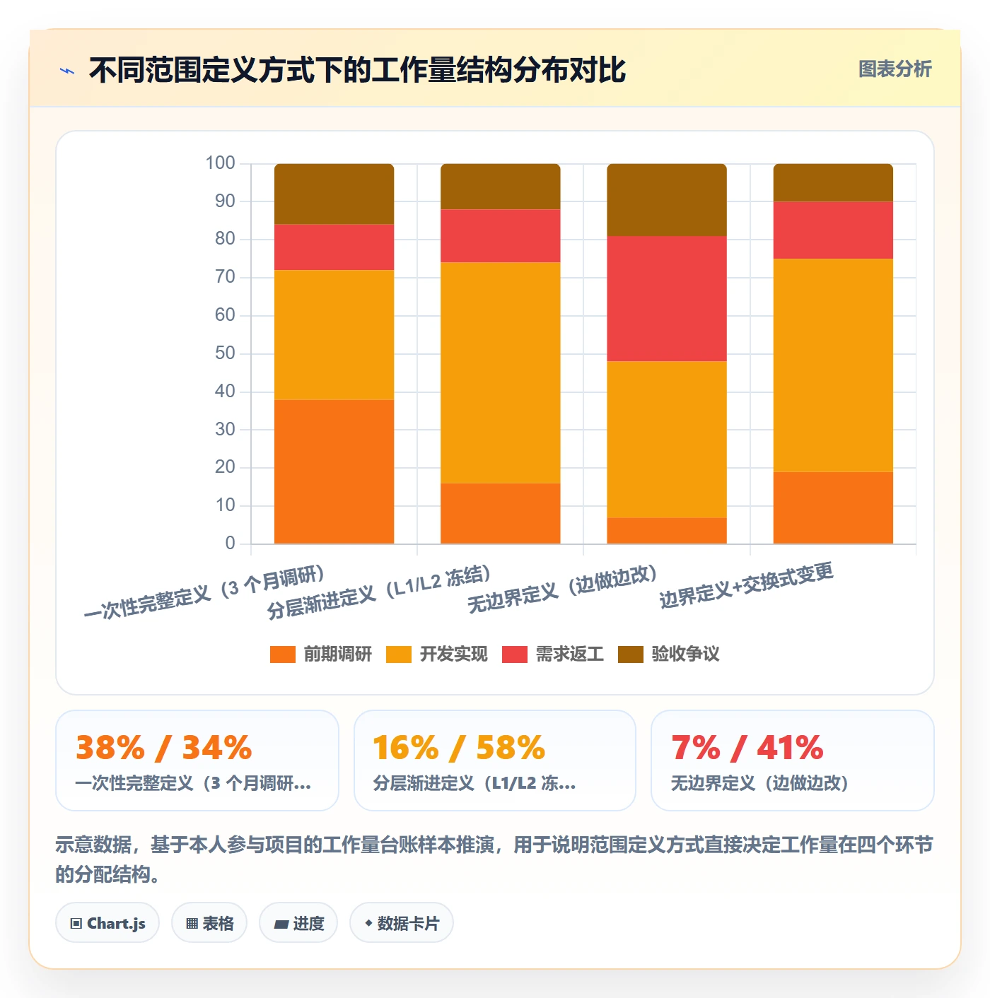 范围定义怎么做?企业管理者数据分析:项目范围从0到1