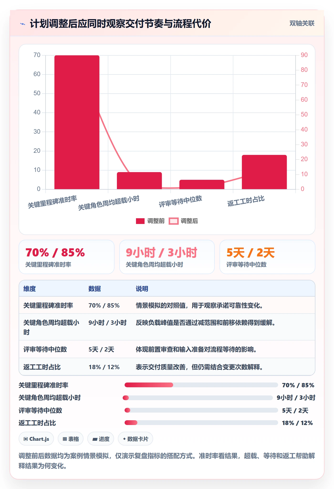 资源负载如何做好工作负载?跨部门团队入门指南与操作步骤