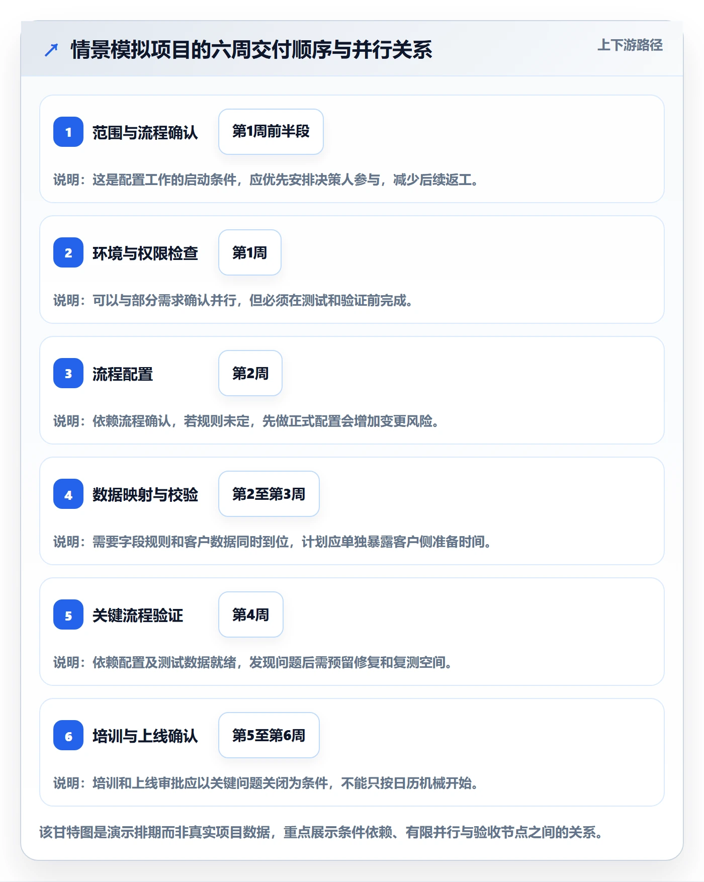 甘特图怎么做?实施团队效率提升:甘特图从0到1