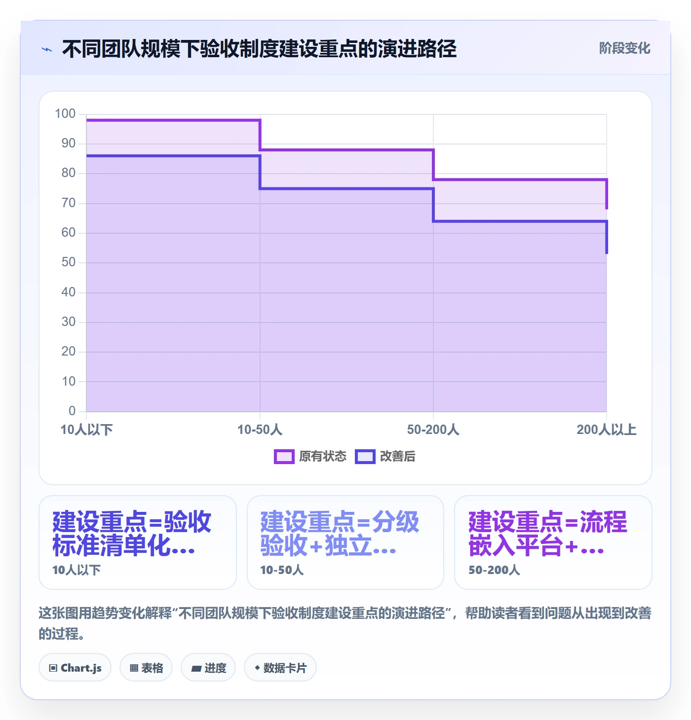 验收怎么做?项目成员制度设计:任务验收从0到1