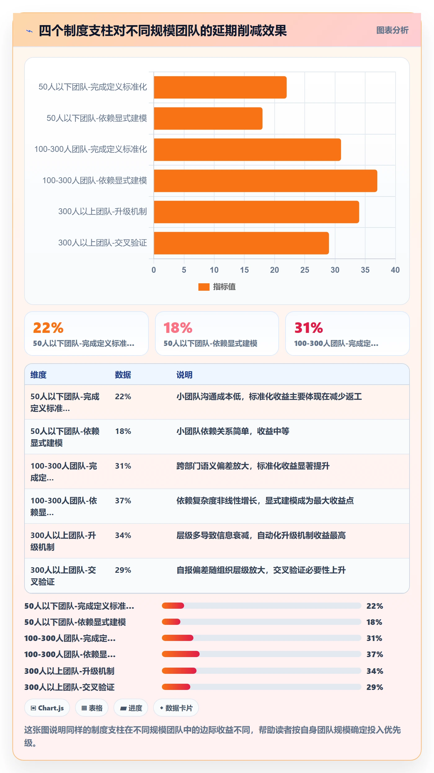 进度管理项目进度全流程：跨部门团队制度设计与一文讲清