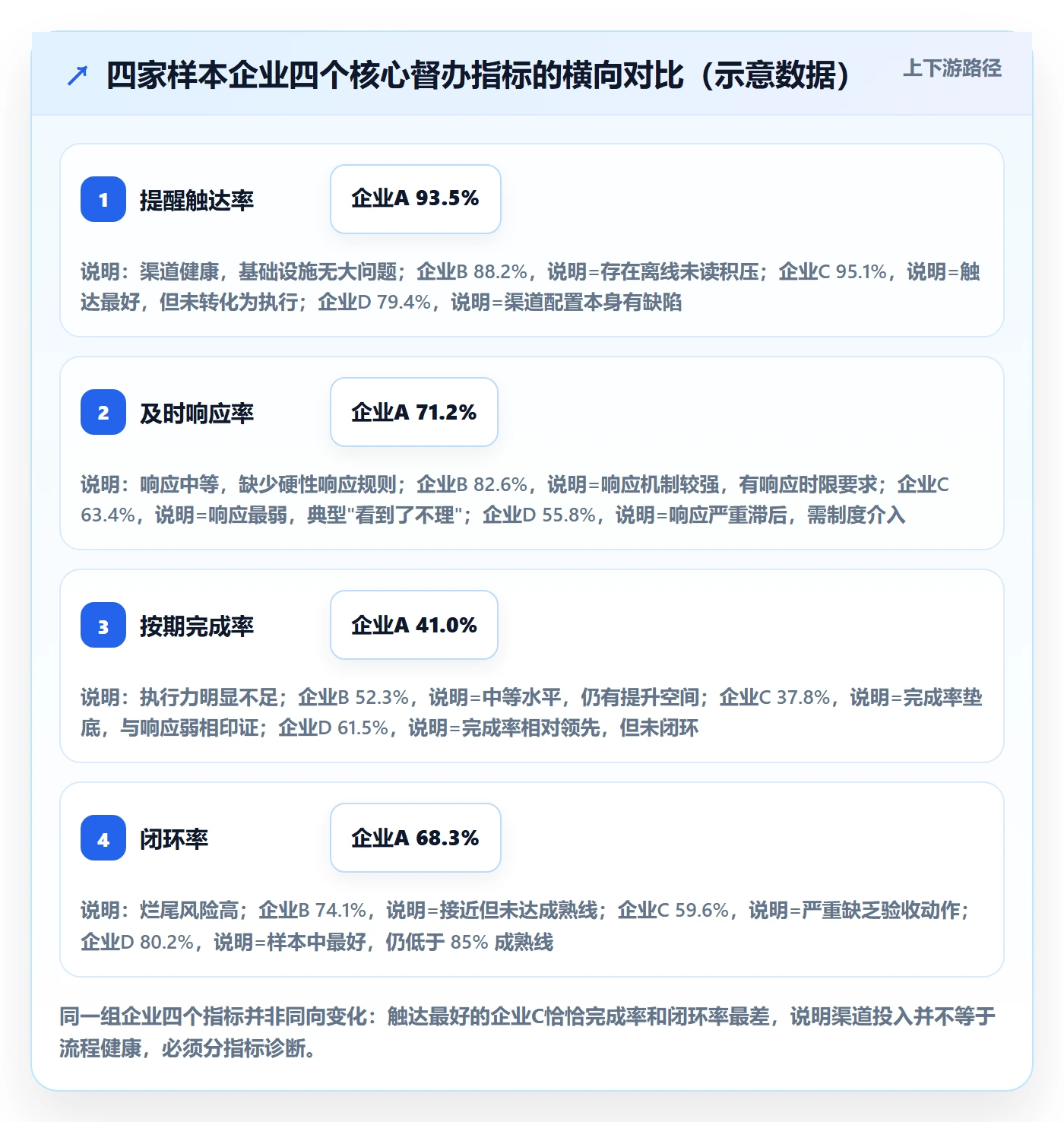 督办流程与规范:企业管理者任务提醒入门指南关键指标