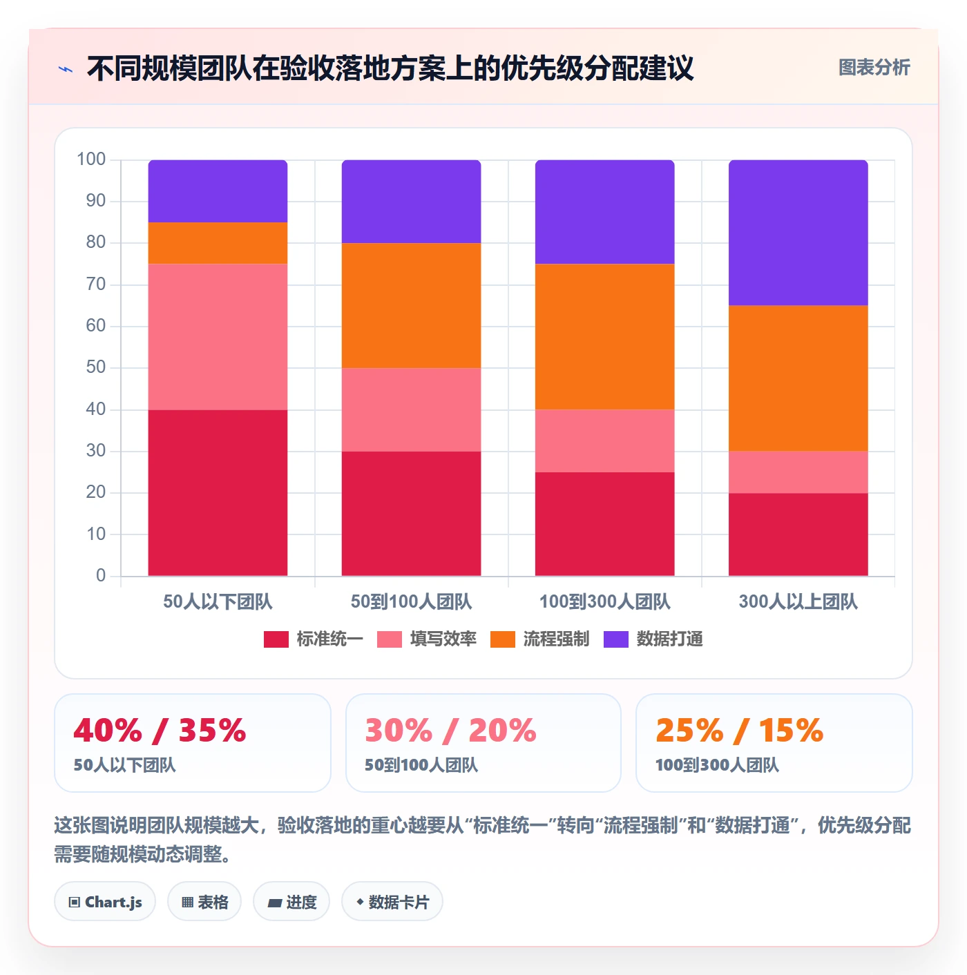 验收记录落地方案:项目负责人开展任务验收的流程优化案例解析