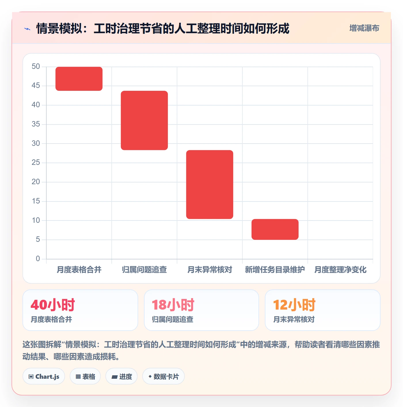 任务工时流程与规范：跨部门团队工时表风险控制关键指标