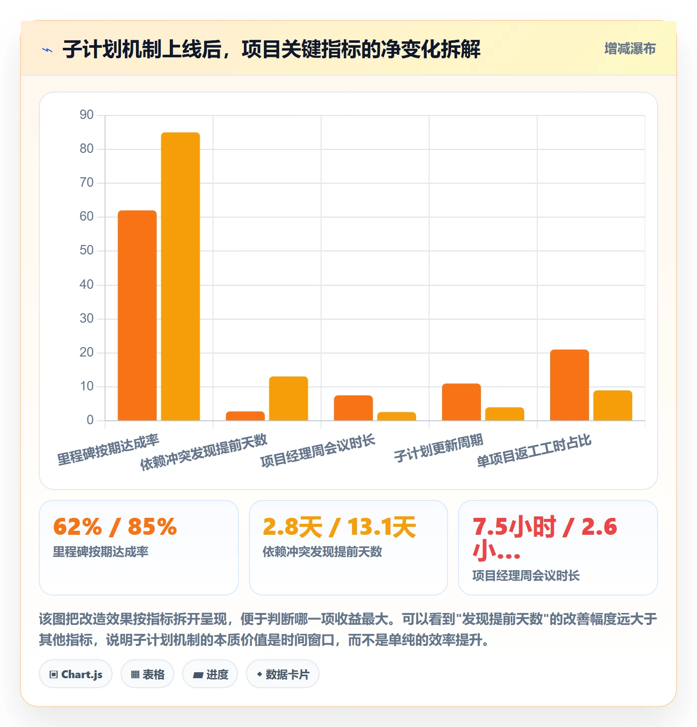 项目规划如何做好子计划？项目经理最佳实践与操作步骤