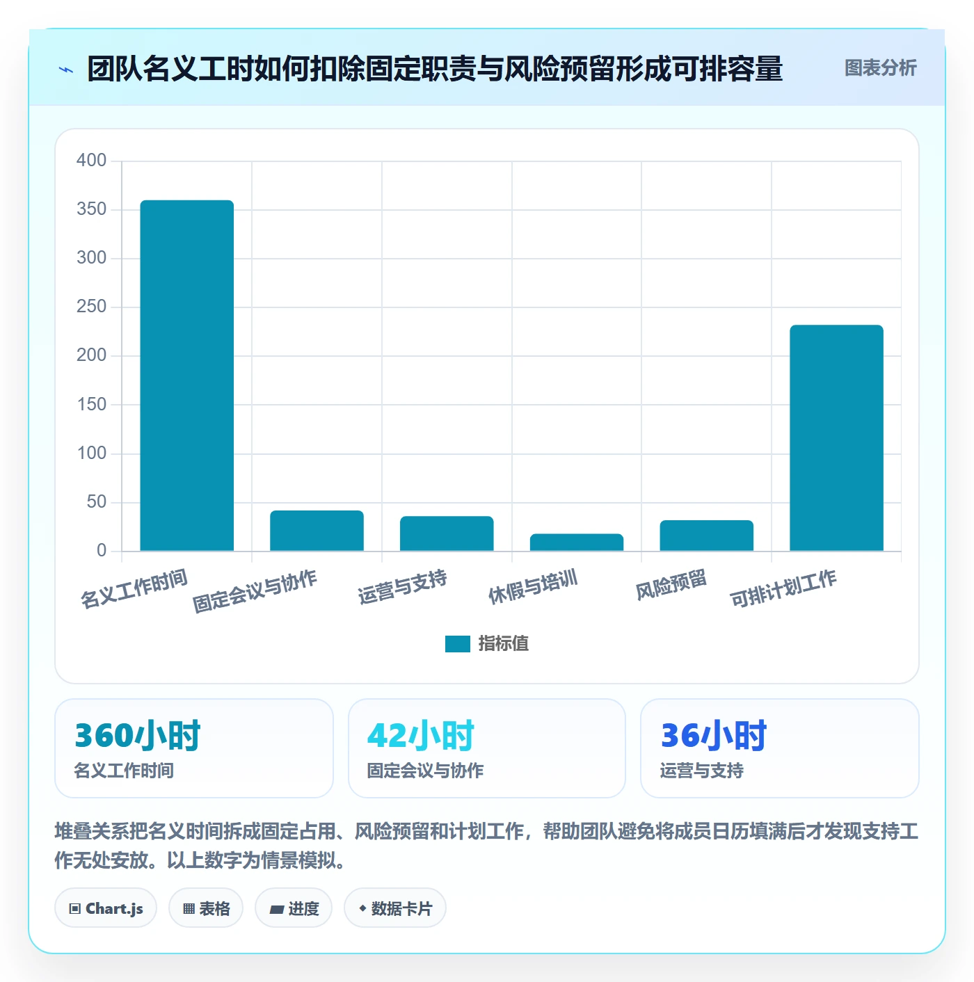 实际工时实操方法：项目经理提升工时管理效率的入门指南方法与模板
