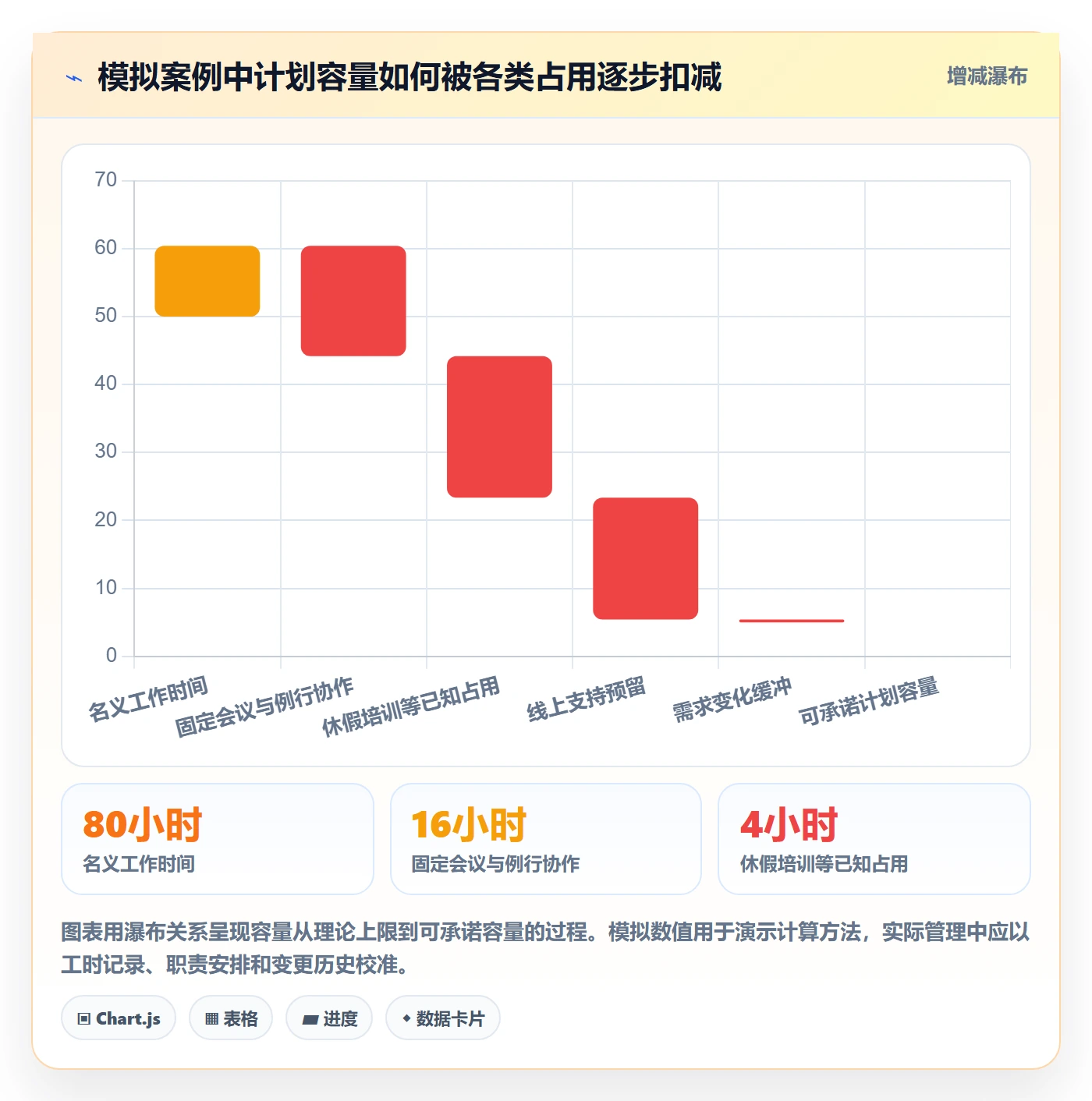 资源平衡流程与规范:产品经理资源负载落地方案关键指标