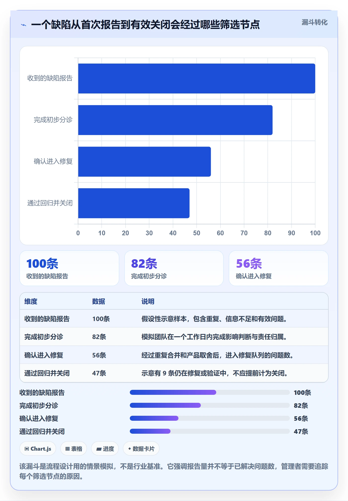 Bug管理指南：跨部门团队如何做好Bug / 缺陷，最佳实践全流程