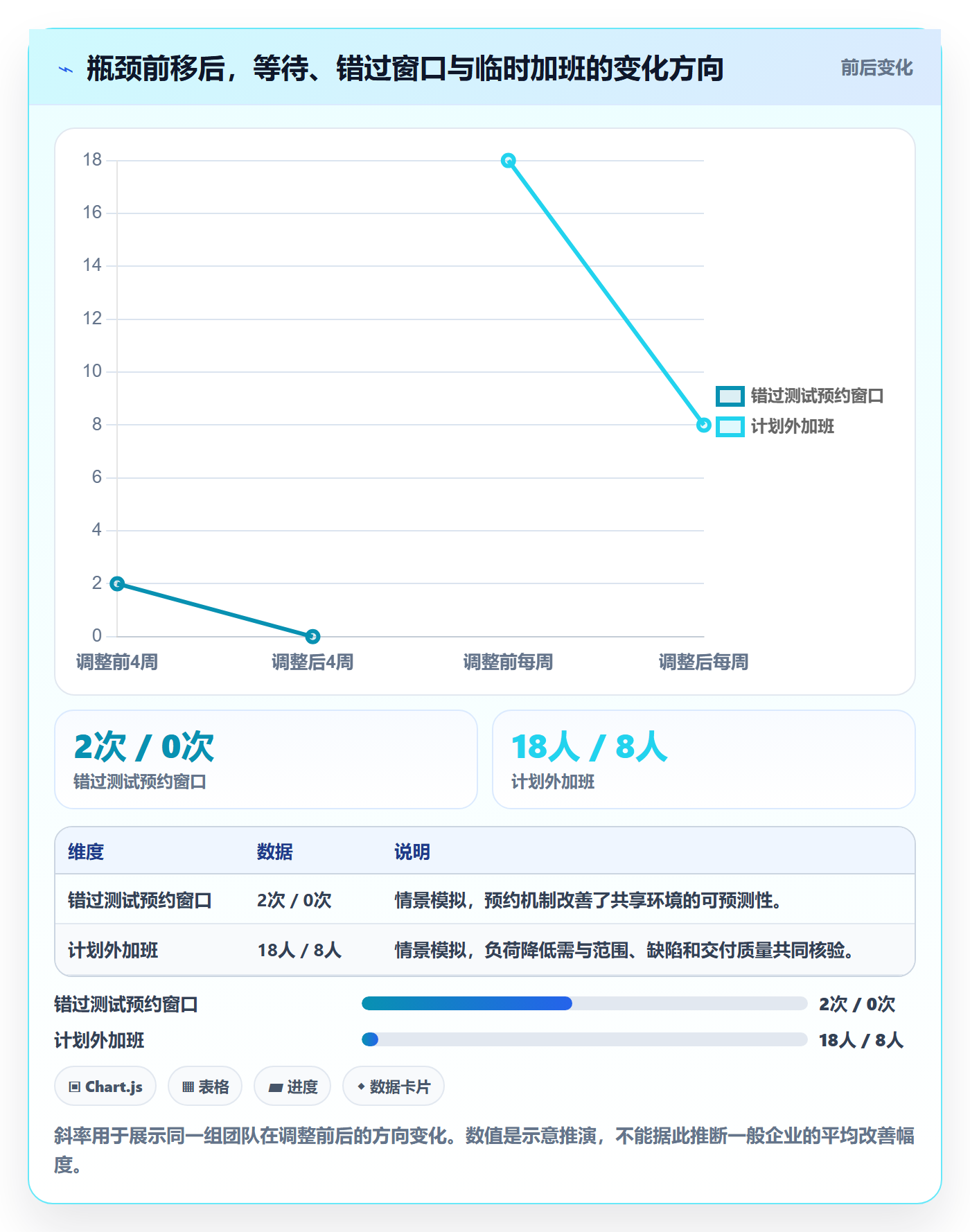 资源管理指南:项目经理如何做好资源管理,落地方案全流程