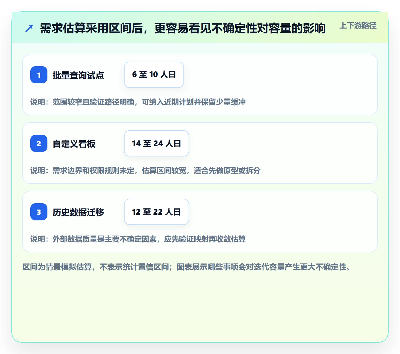 需求优先级落地方案:项目成员开展需求排期的协同管理案例解析