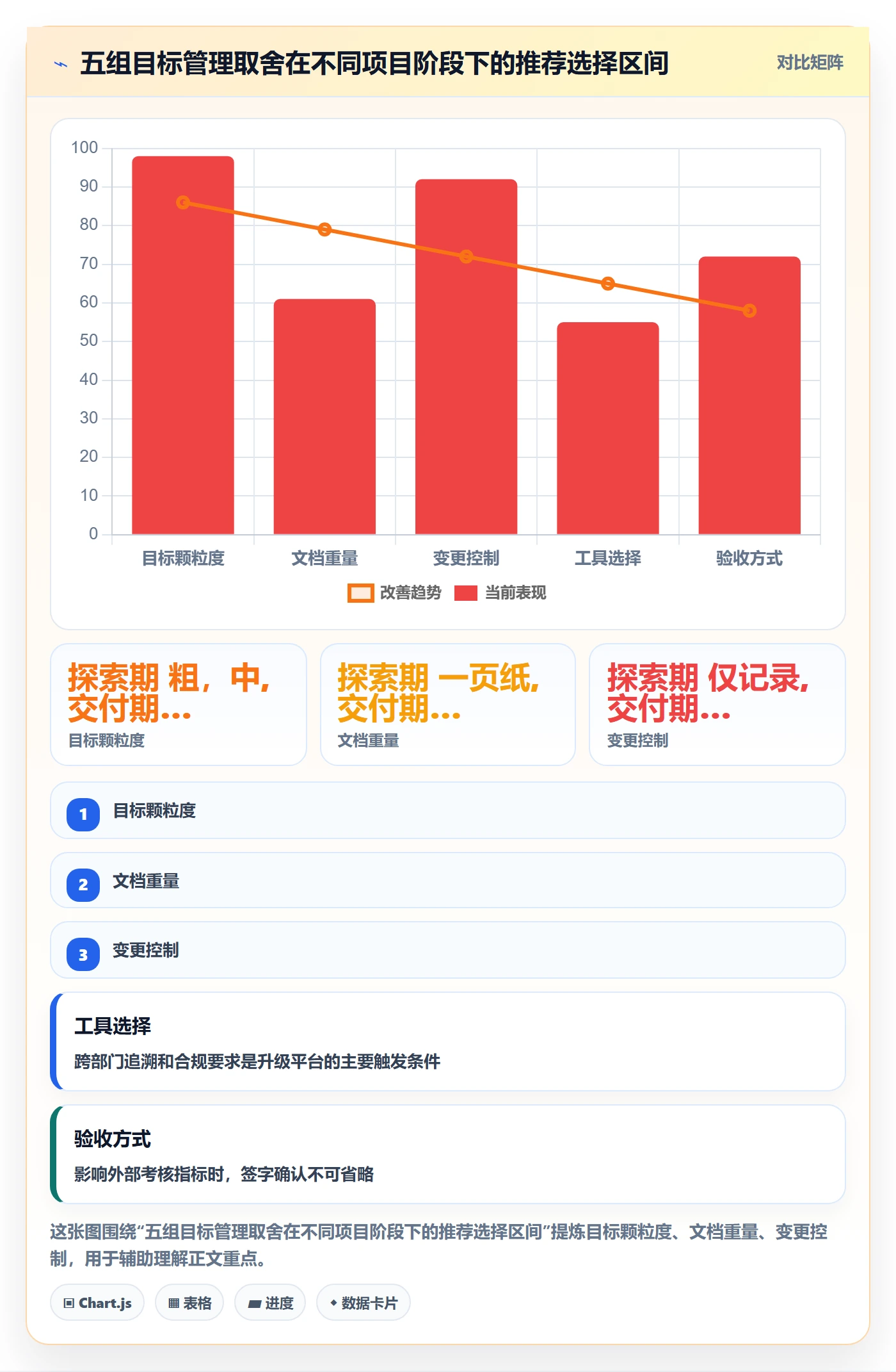 项目目标项目目标教程:项目经理入门指南,避坑指南