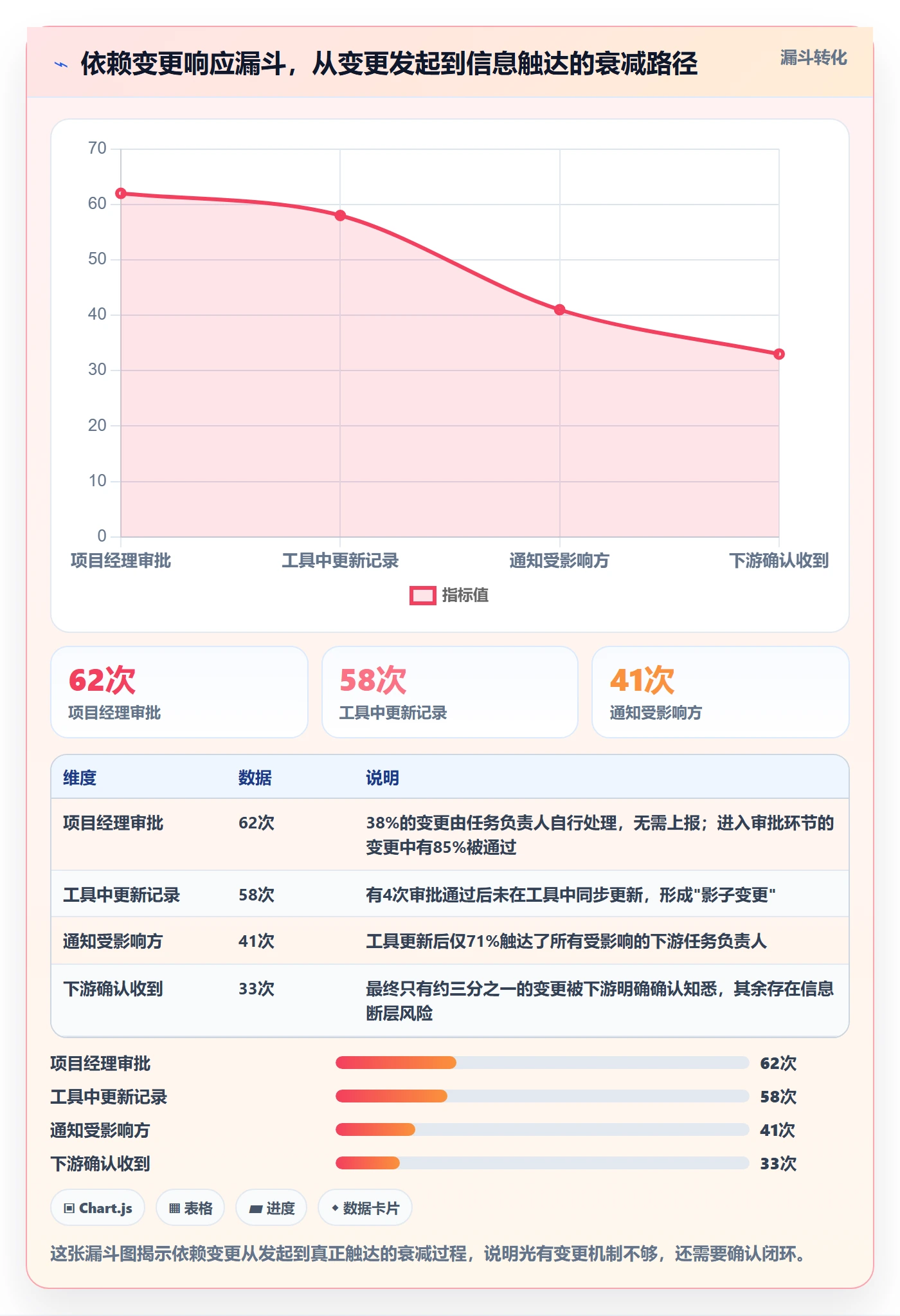 SS怎么做?企业管理者协同管理:任务依赖从0到1