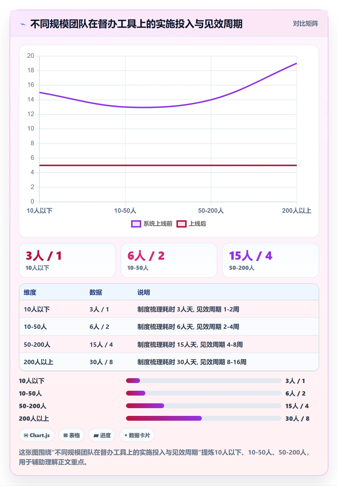 任务提醒督办教程:实施团队制度设计,避坑指南