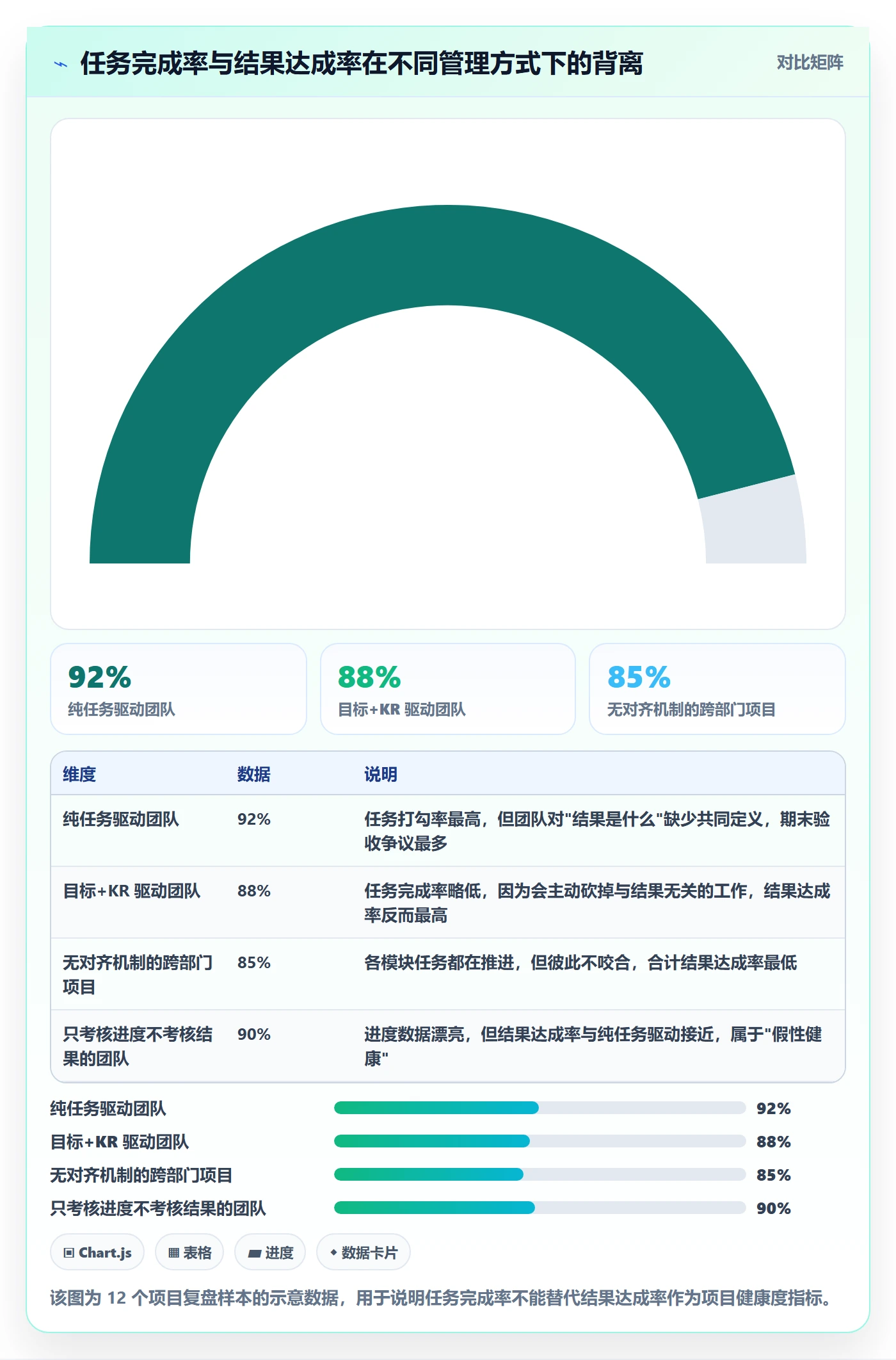 关键结果怎么做？项目经理最佳实践：项目目标从0到1
