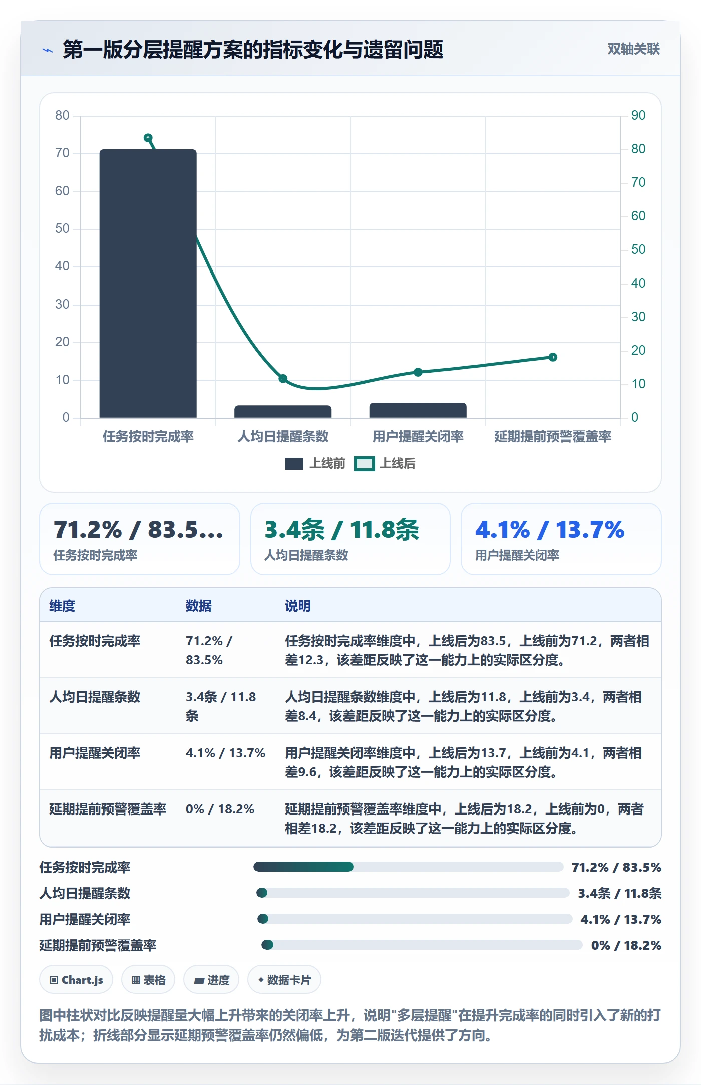 到期提醒落地方案:产品经理开展任务提醒的实操方法案例解析