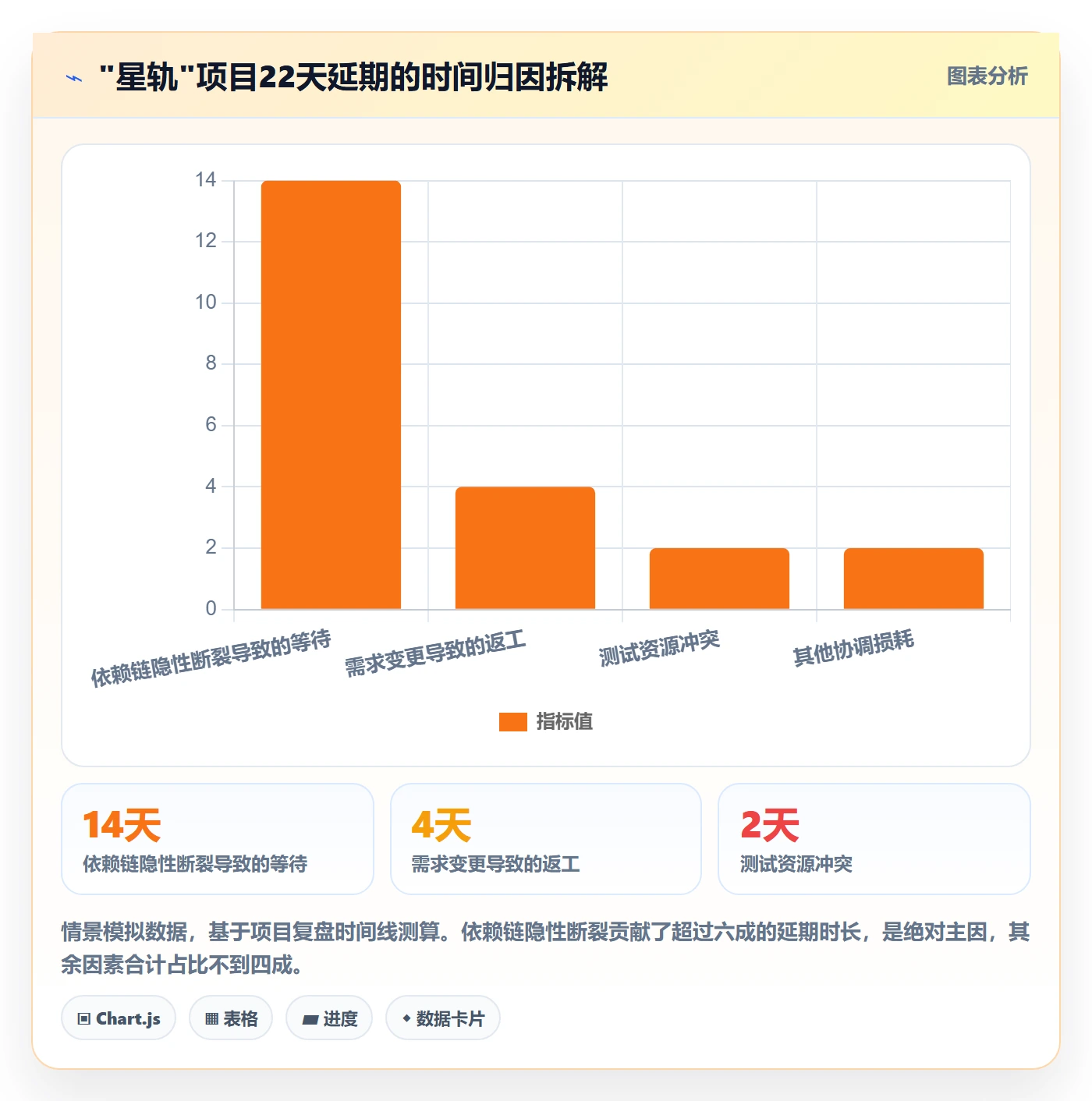 后置任务落地方案：PMO开展任务依赖的流程优化案例解析