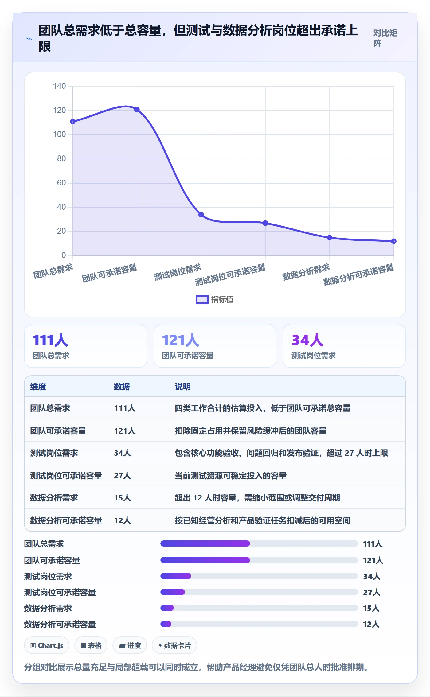 Capacity怎么做?产品经理最佳实践:资源负载从0到1