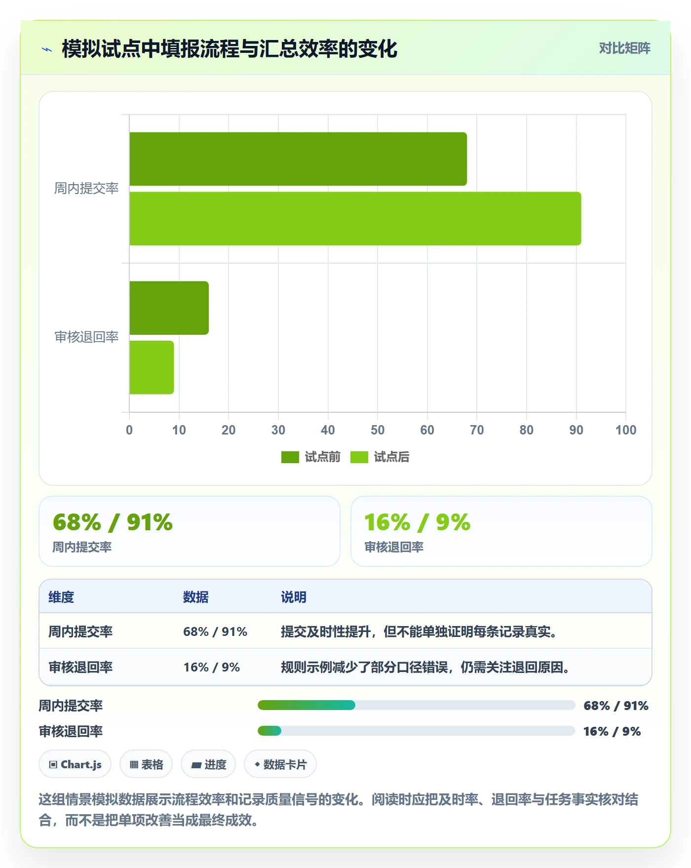 工时审核怎么做？PMO实操方法：工时管理从0到1