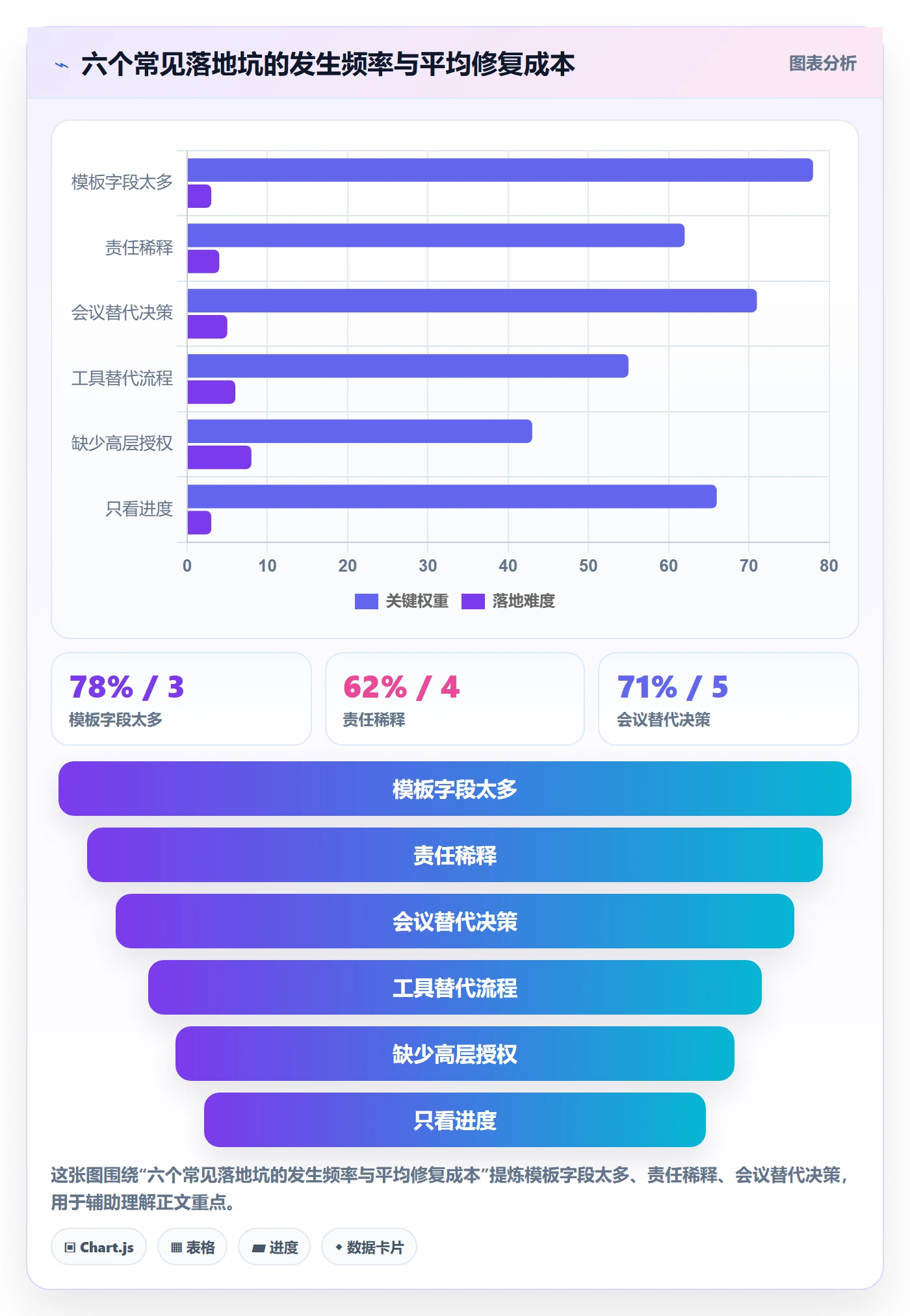 完成实操方法:跨部门团队提升任务执行效率的协同管理方法与模板