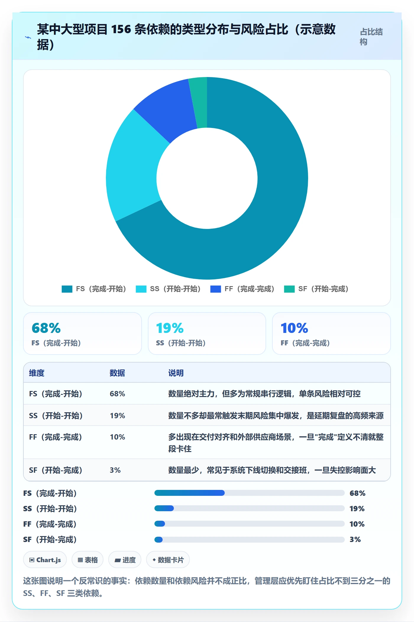 SS管理方法大全:管理层任务依赖落地方案落地清单